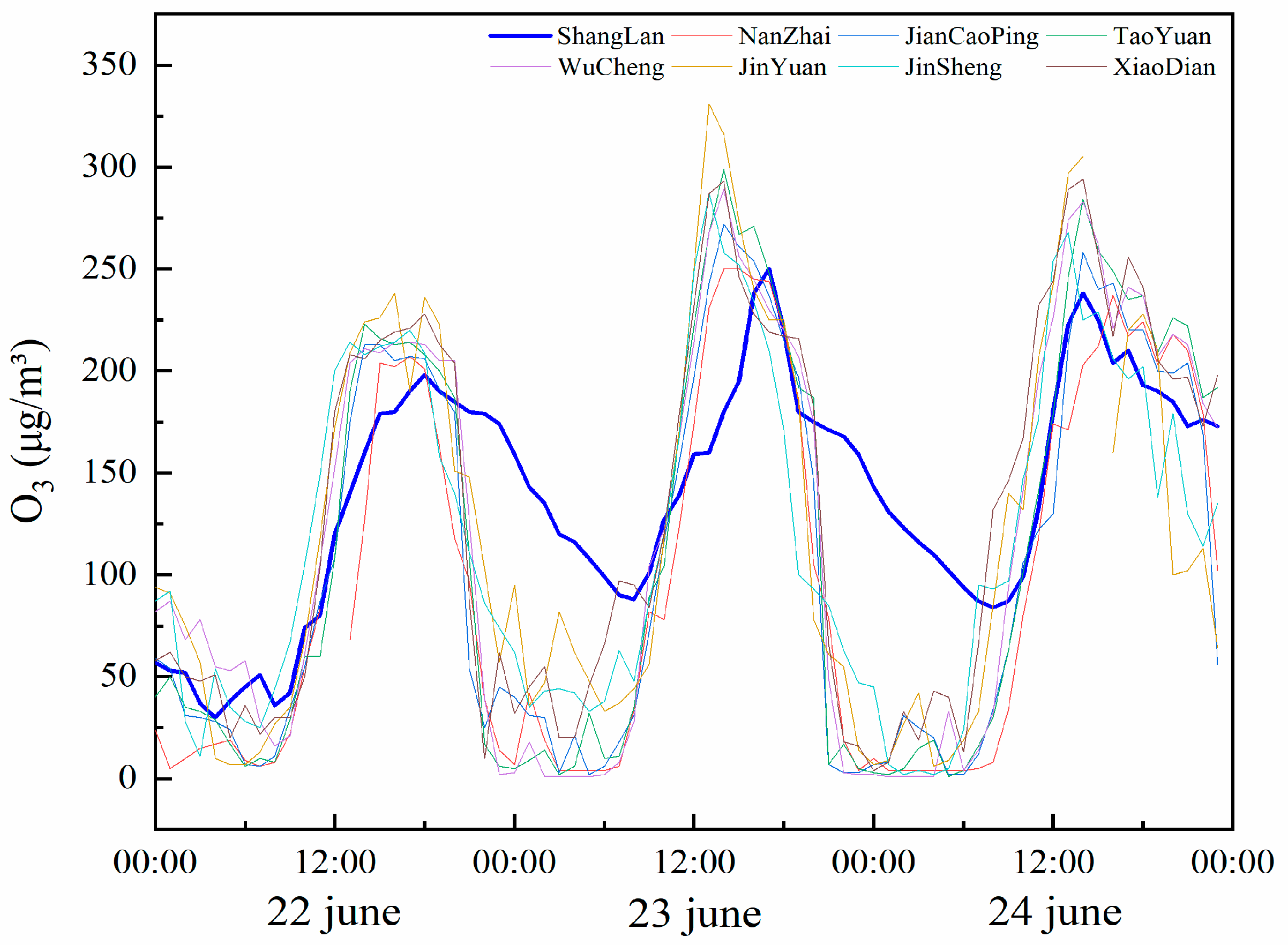 Atmosphere 11 00555 g010