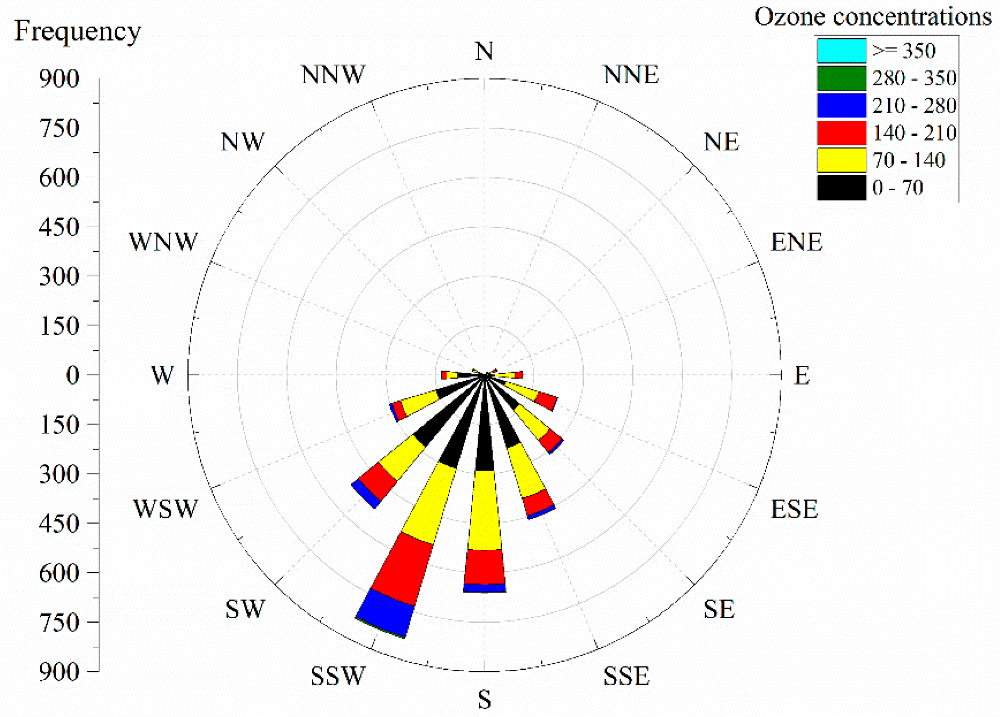 Atmosphere 11 00555 g013