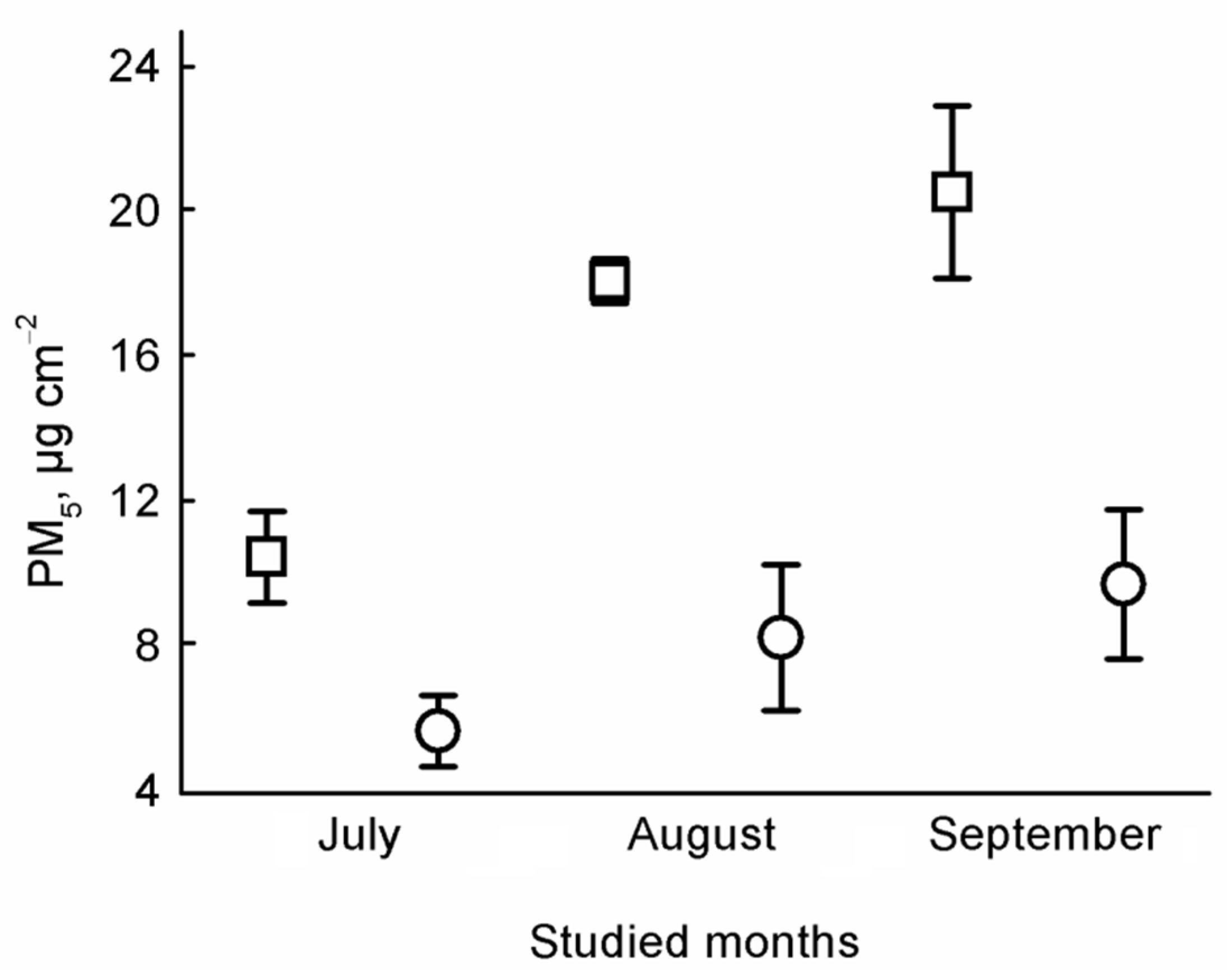 Atmosphere 11 00559 g002