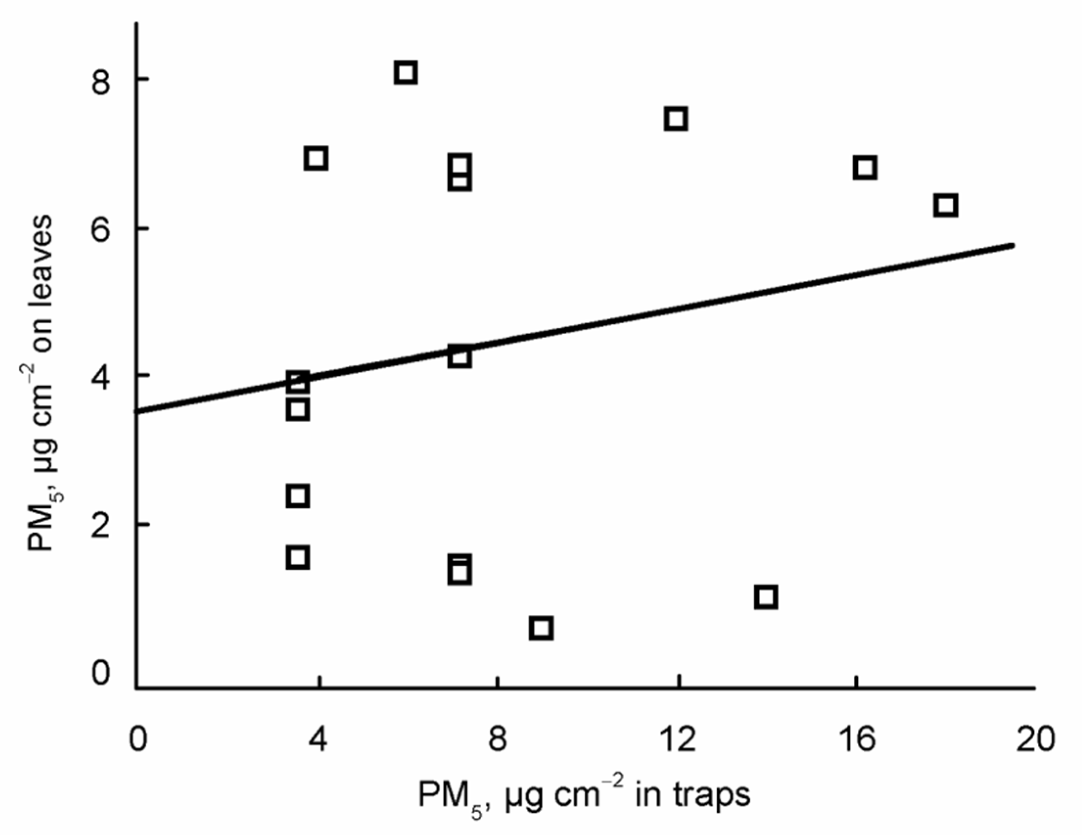 Atmosphere 11 00559 g005