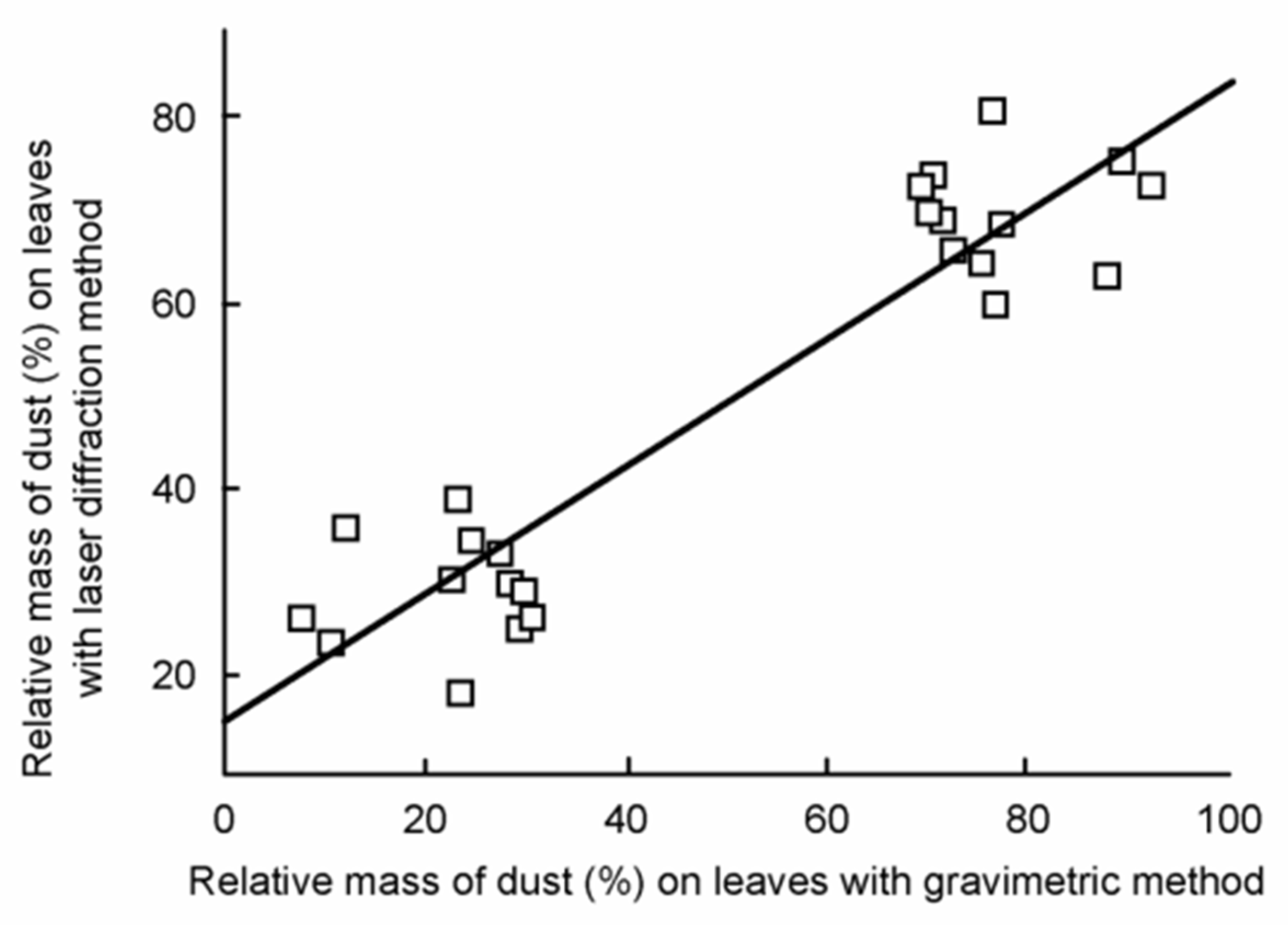 Atmosphere 11 00559 g006