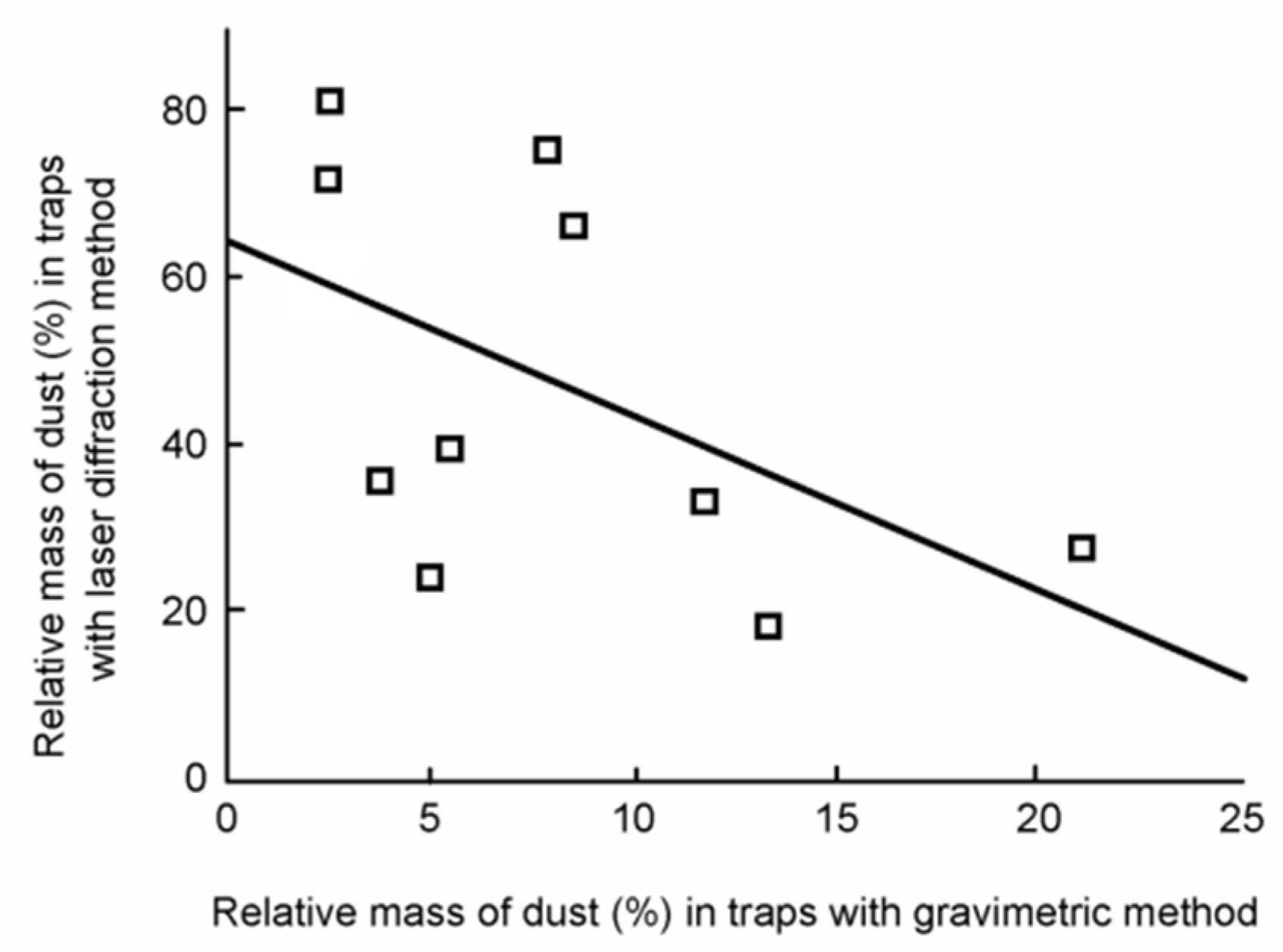 Atmosphere 11 00559 g007
