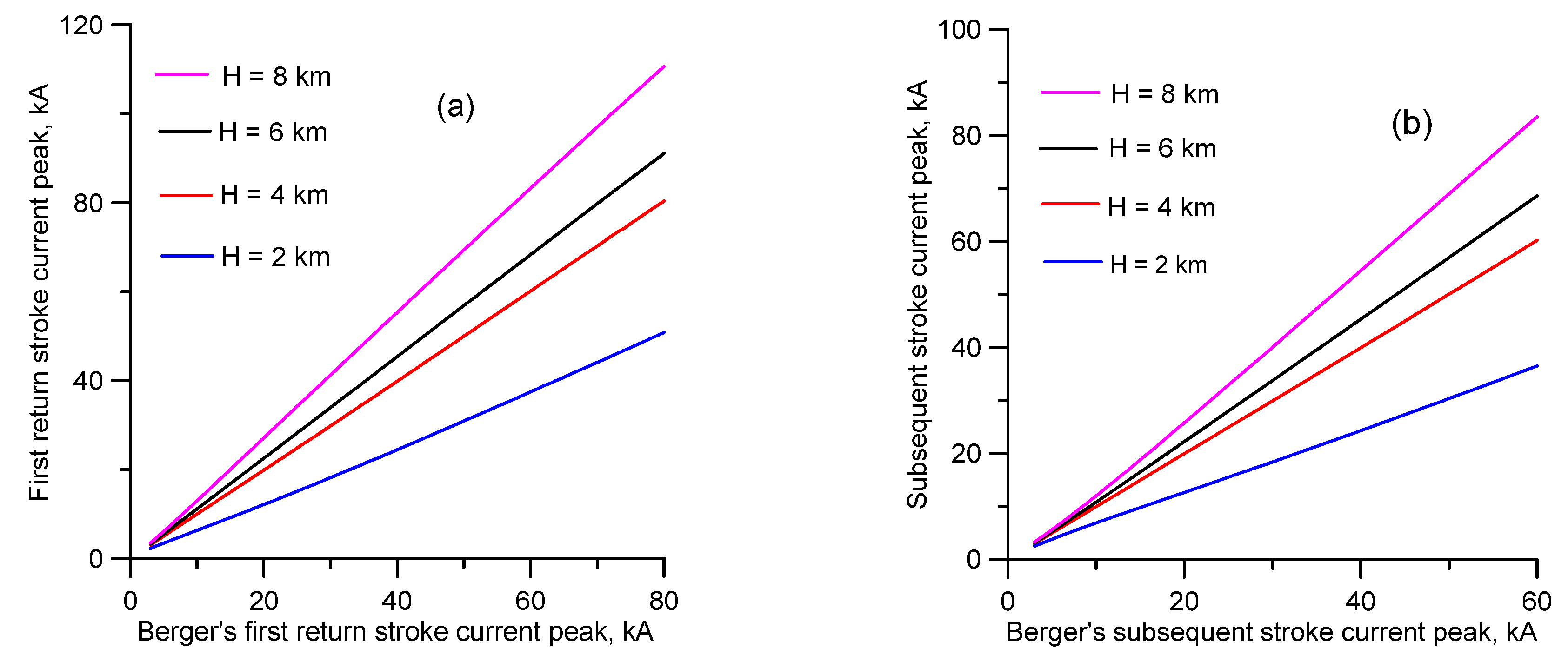 Atmosphere 11 00560 g001 550