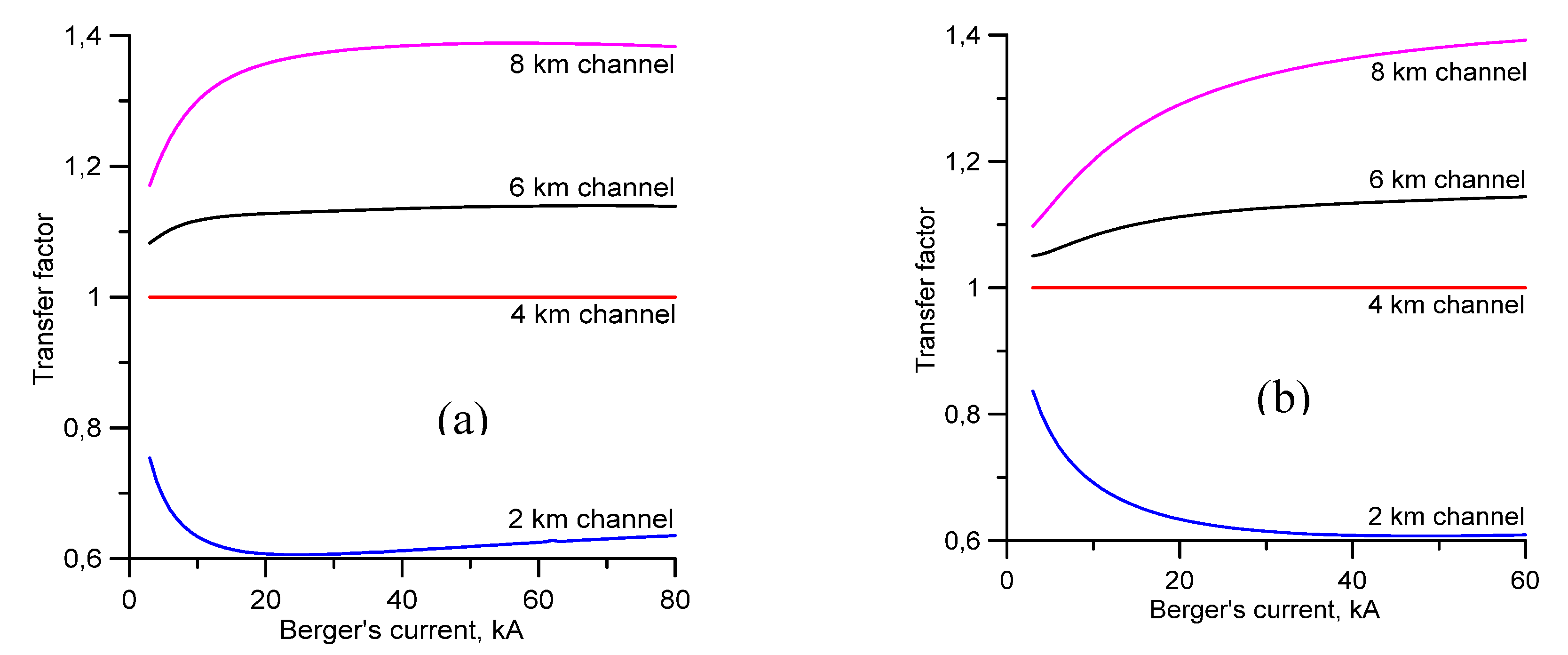 Atmosphere 11 00560 g002 550