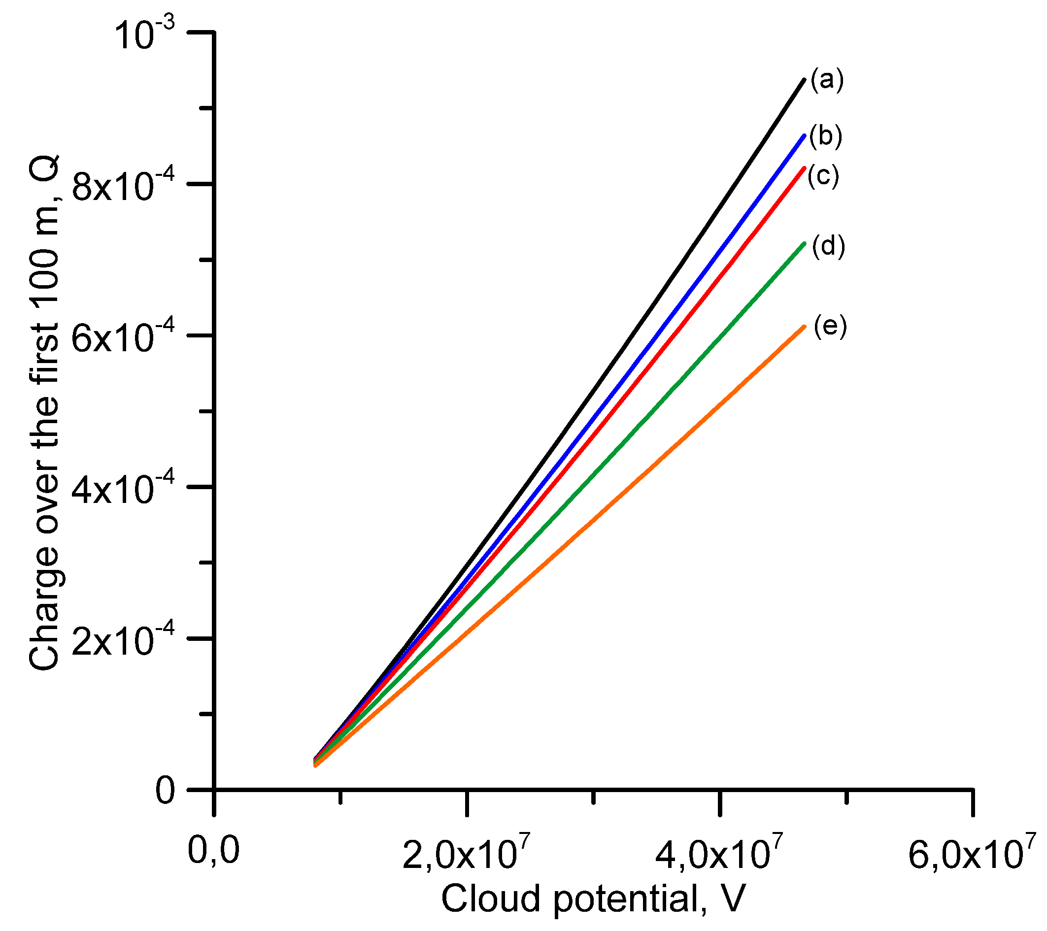 Atmosphere 11 00560 g004 550