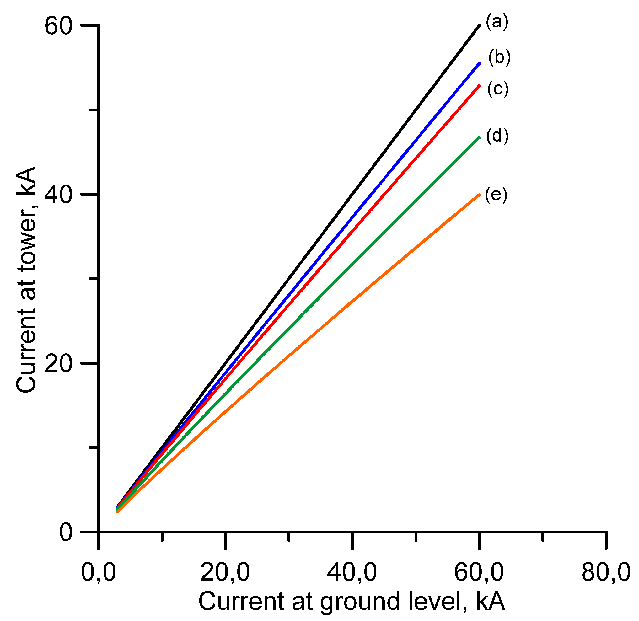 Atmosphere 11 00560 g005 550