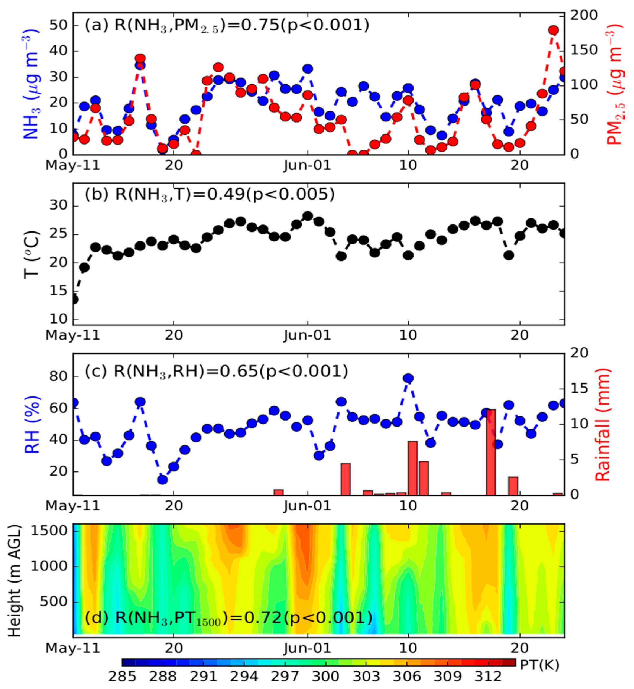 Atmosphere 11 00563 g002