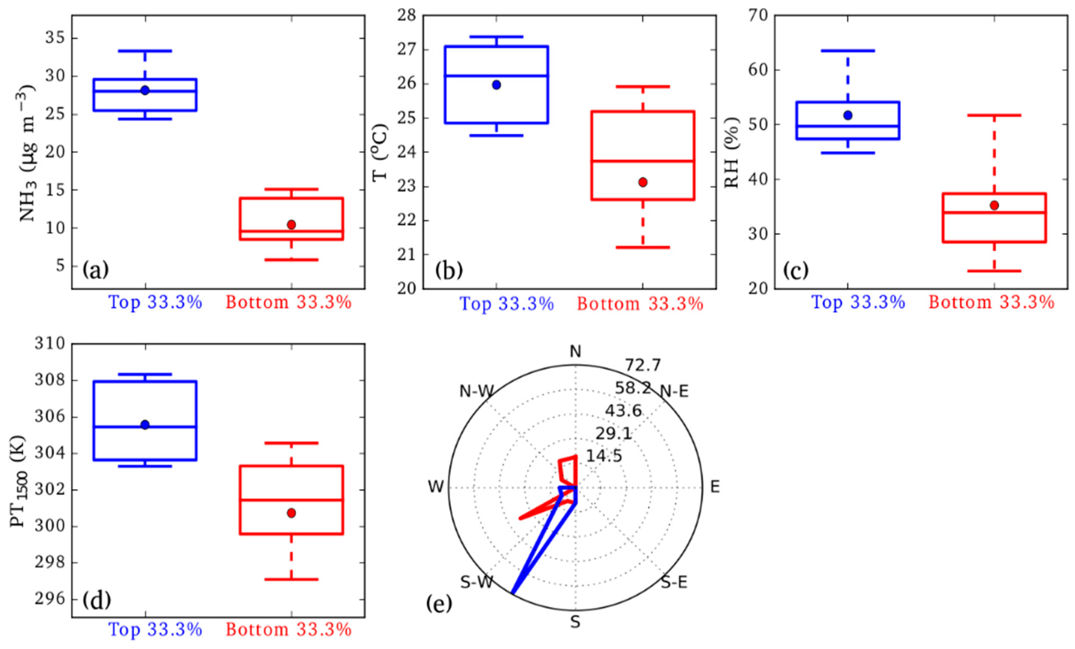 Atmosphere 11 00563 g003