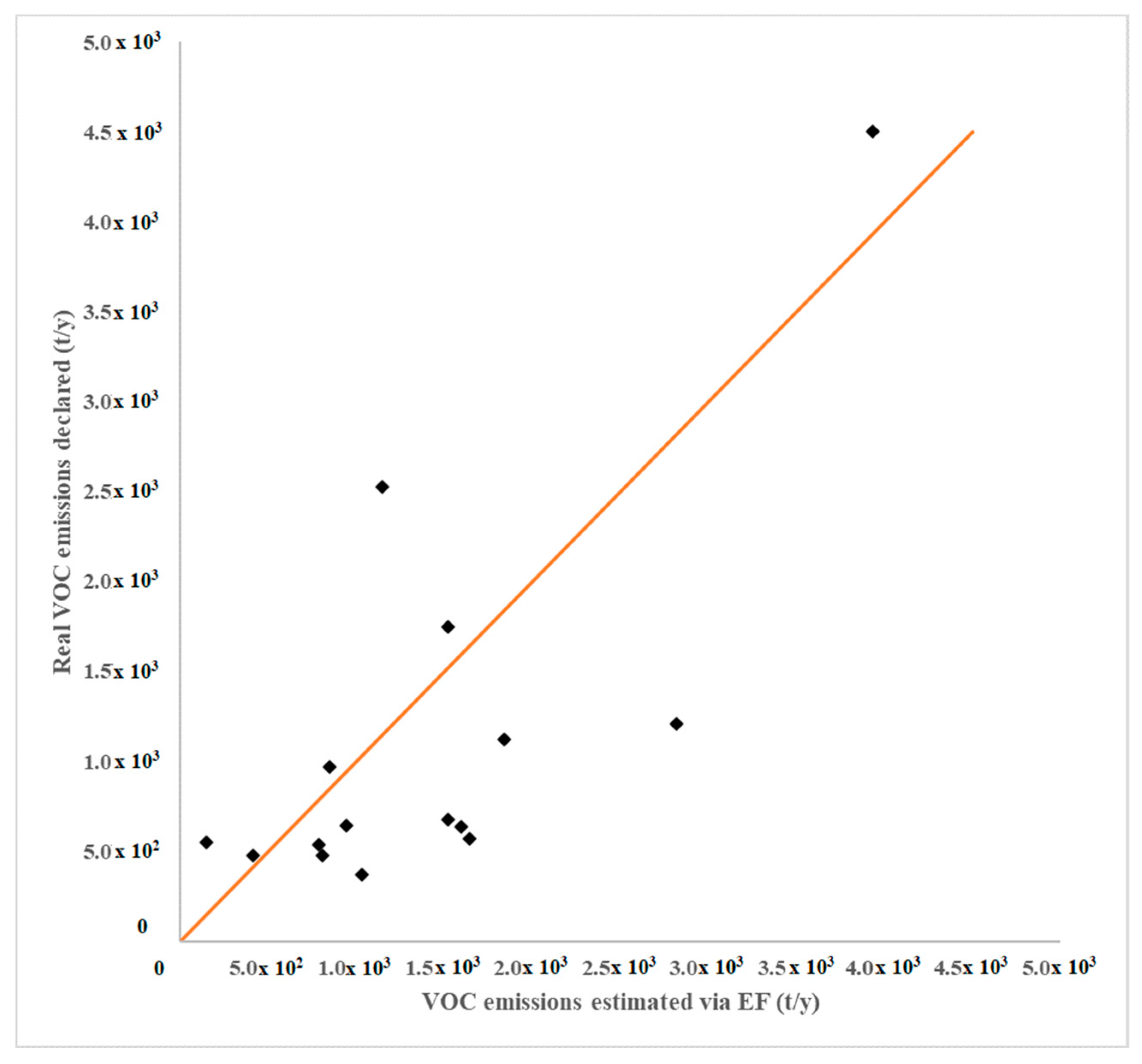 Atmosphere 11 00564 g004