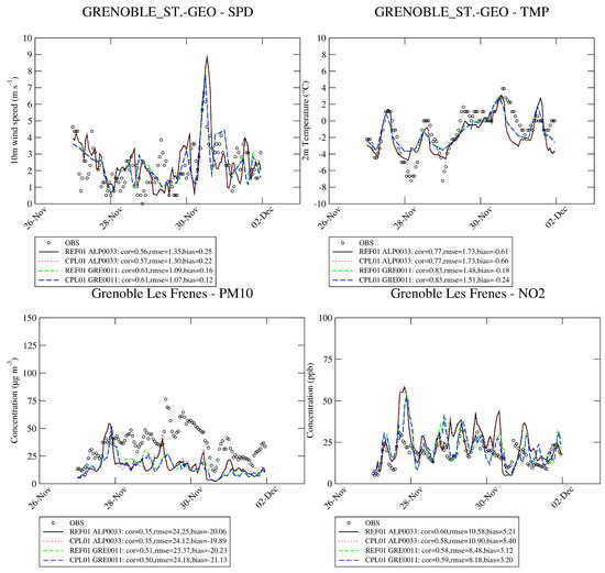 Atmosphere Free Full Text High Resolution Chemistry Transport Modeling With The On Line Chimere Wrf Model Over The French Alps Analysis Of A Feedback Of Surface Particulate Matter Concentrations On Mountain Meteorology Html Atmosphere Free Full Text High Resolution Chemistry Transport Modeling With The On Line Chimere Wrf Model Over The French Alps Analysis Of A Feedback Of Surface Particulate Matter Concentrations On Mountain Meteorology Html