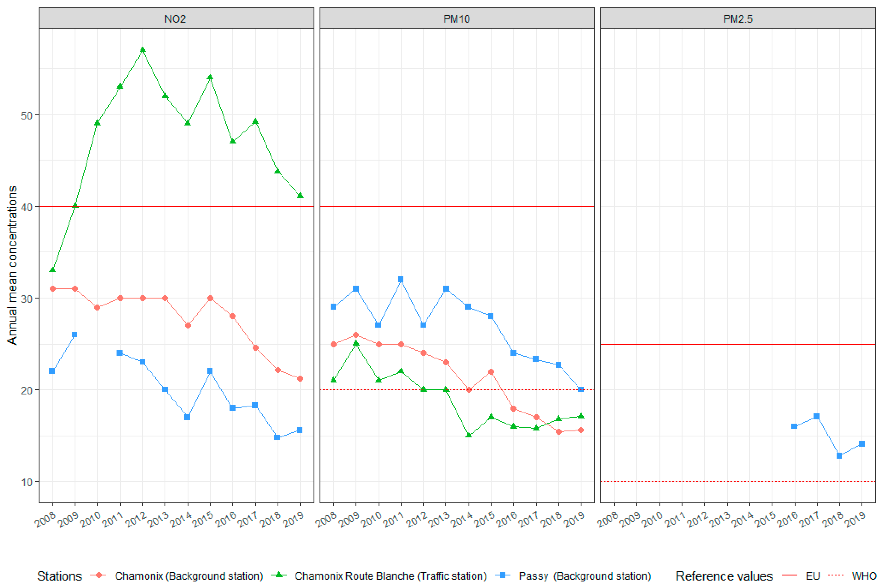 Atmosphere 11 00566 g002