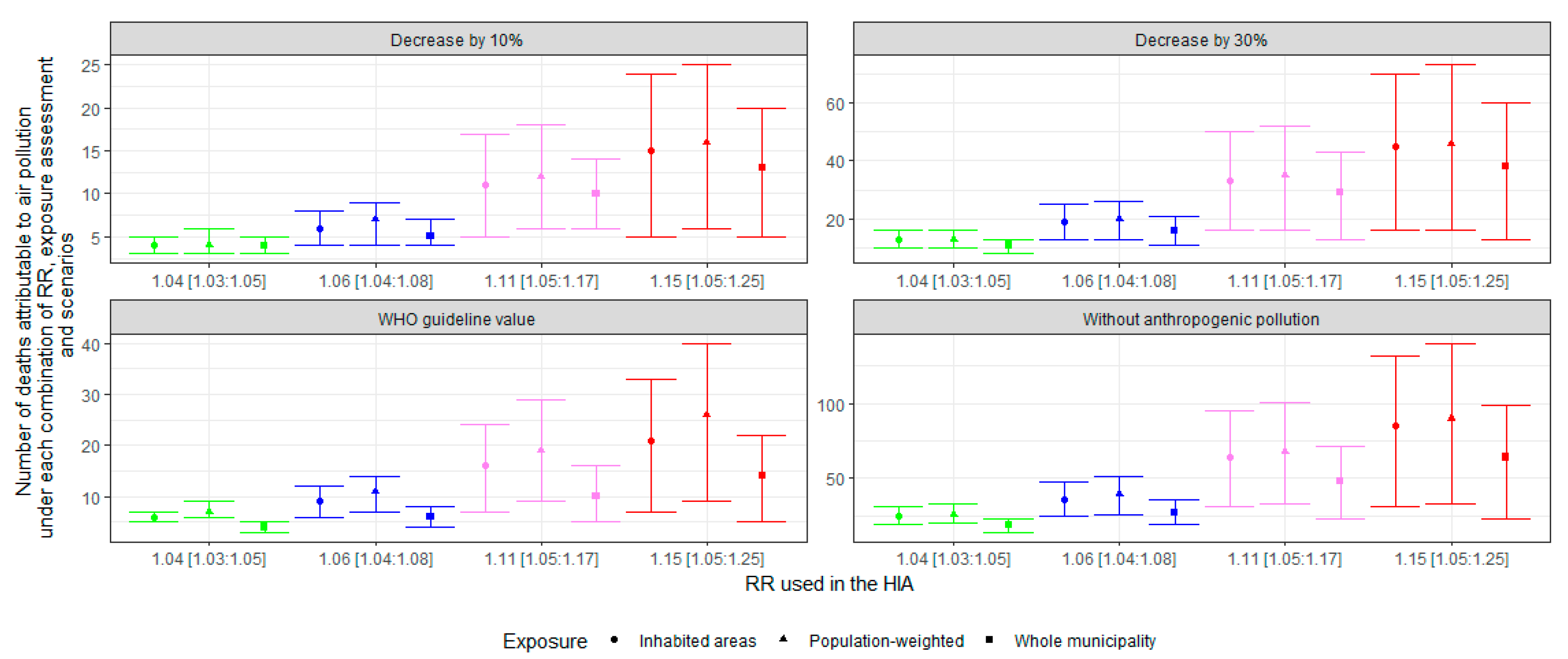 Atmosphere 11 00566 g005