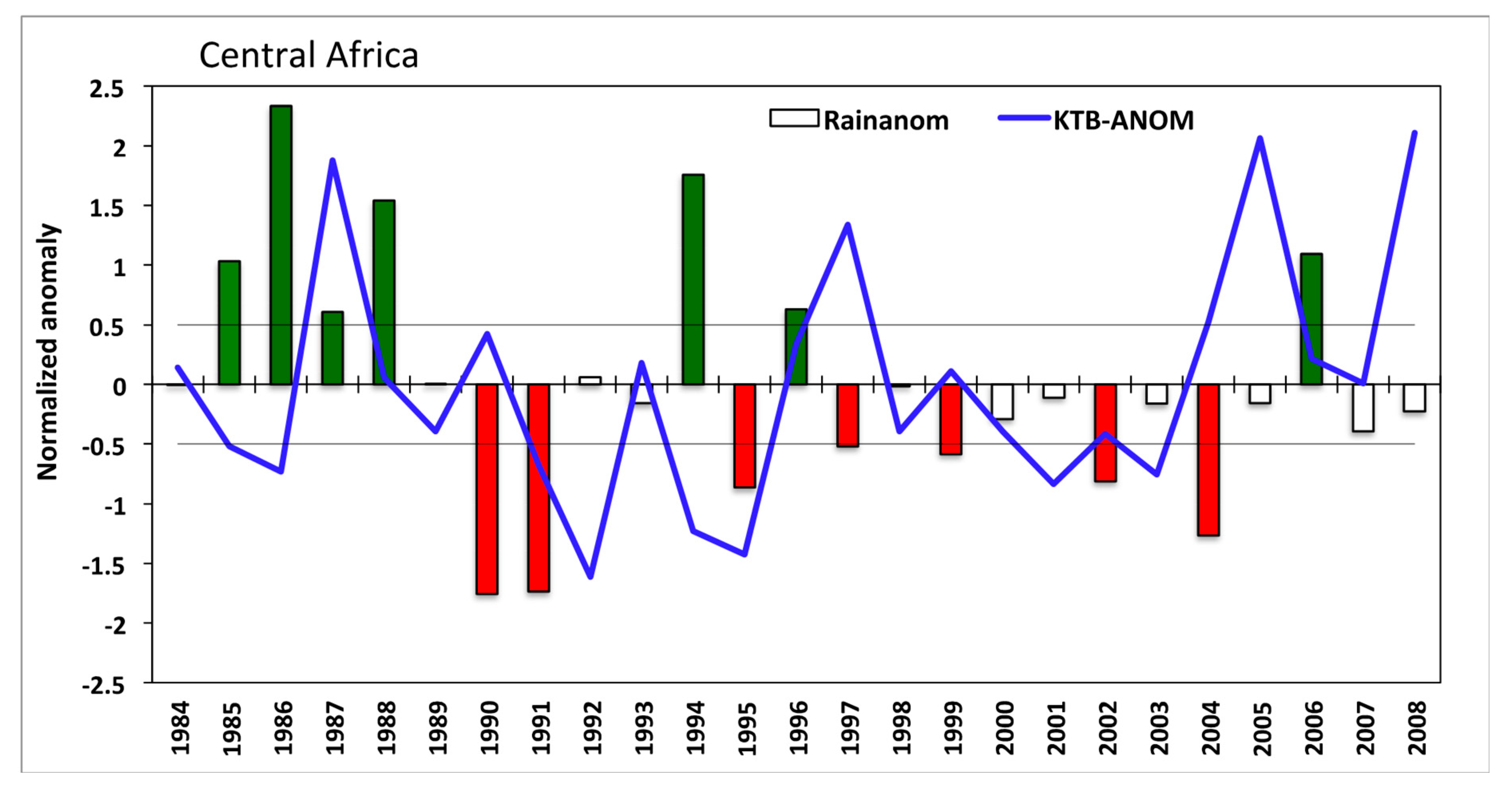 Atmosphere 11 00568 g003
