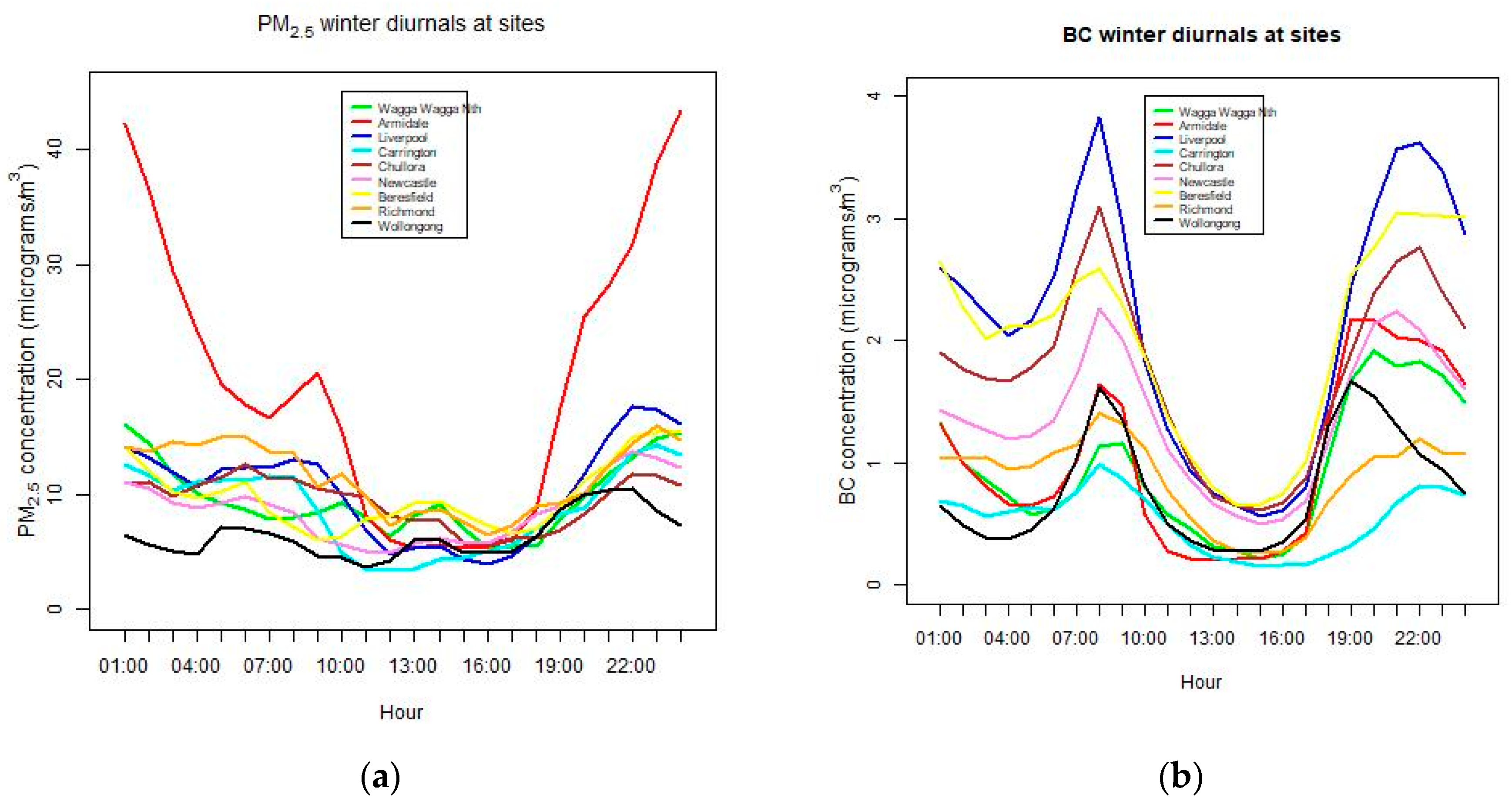 Atmosphere 11 00570 g003a Atmosphere 11 00570 g003a