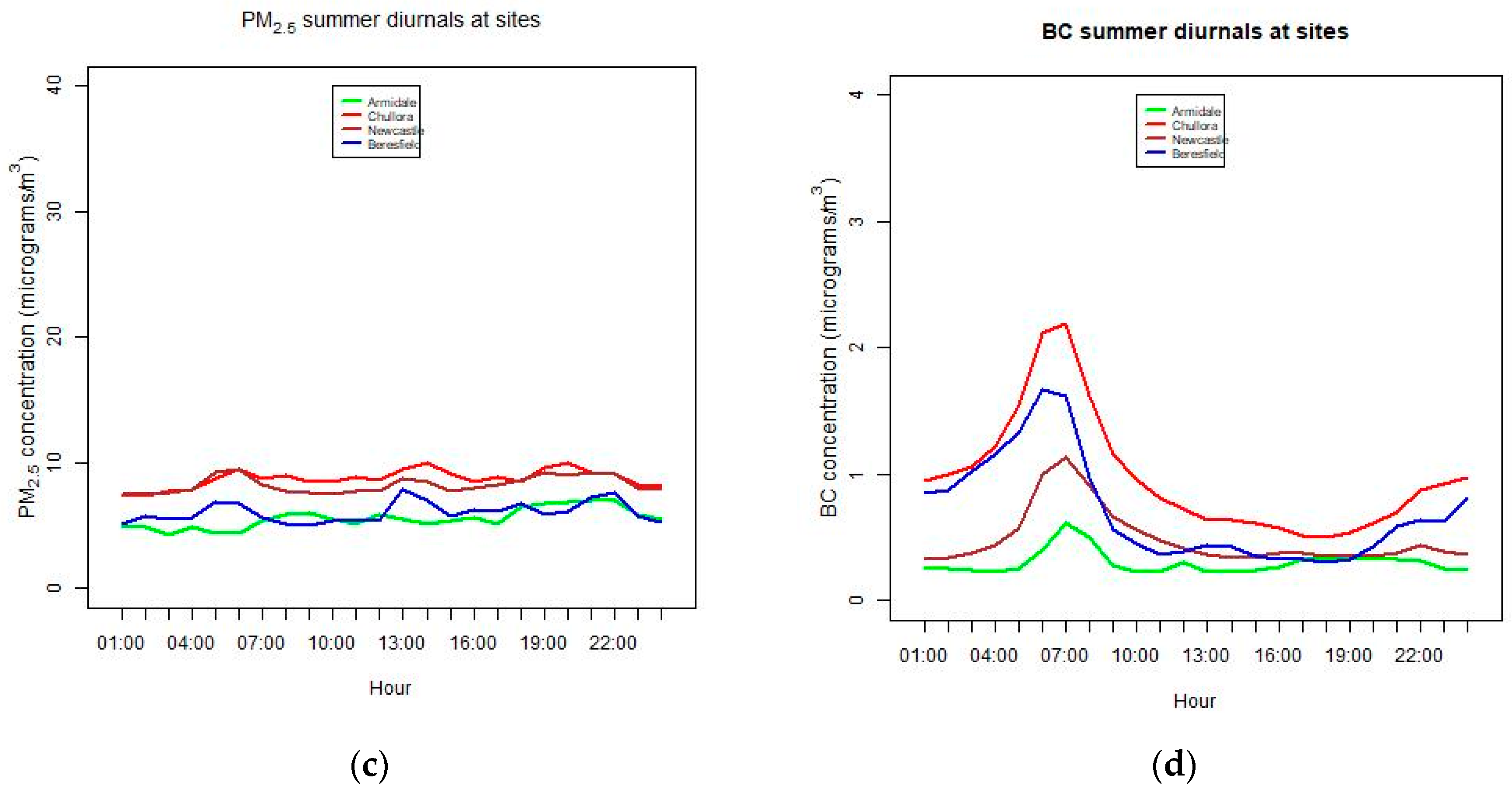 Atmosphere 11 00570 g003b Atmosphere 11 00570 g003b