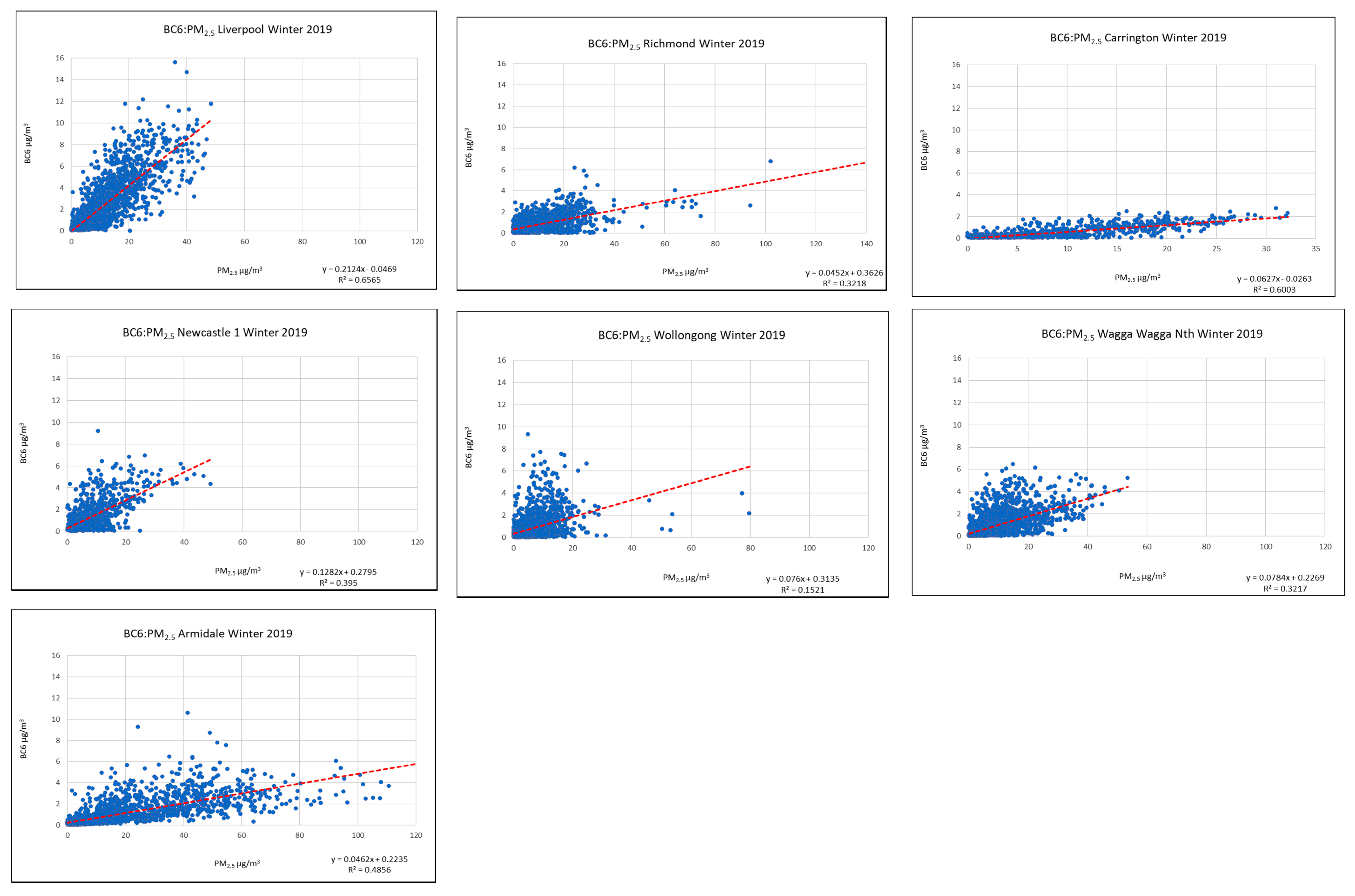 Atmosphere 11 00570 g004 Atmosphere 11 00570 g004