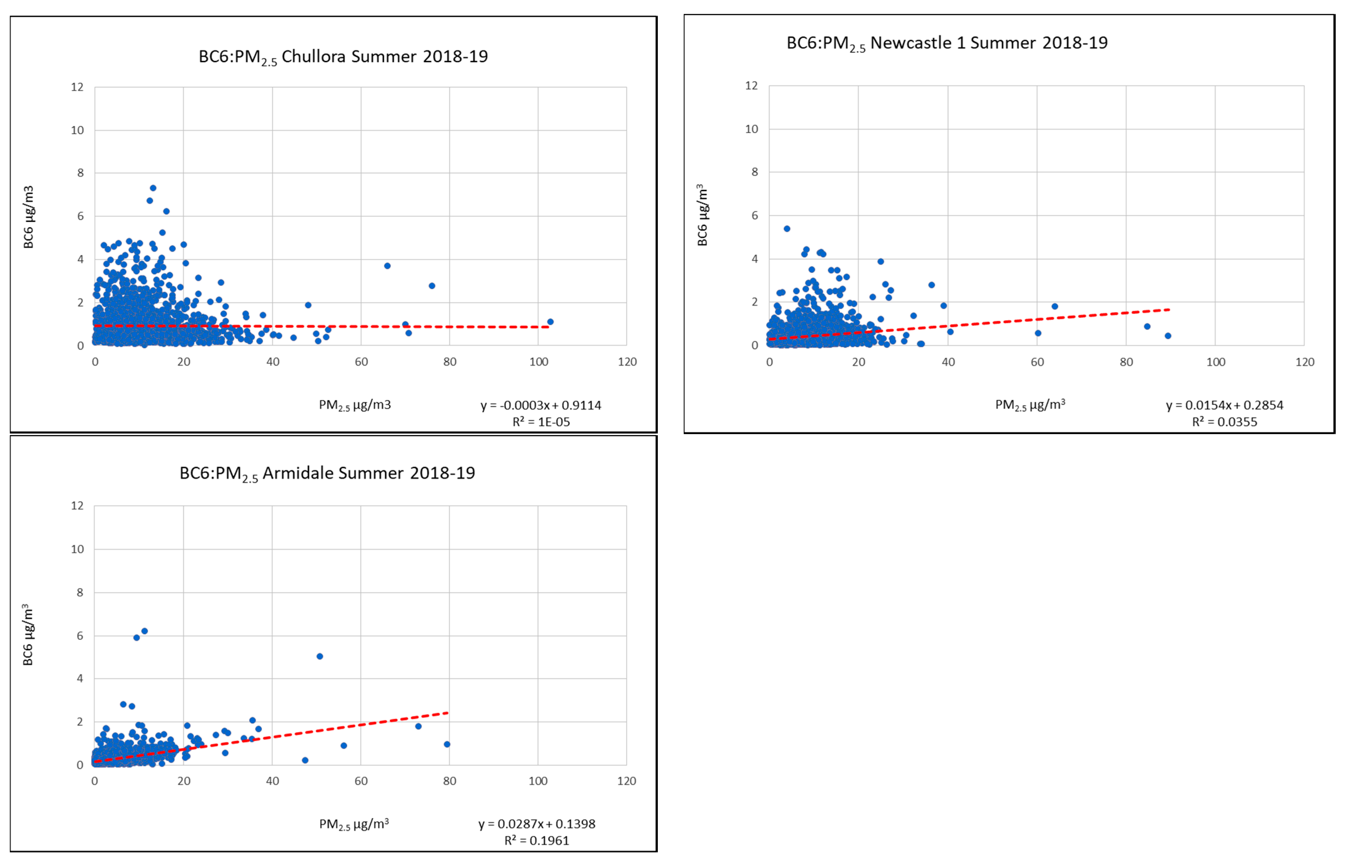 Atmosphere 11 00570 g005 Atmosphere 11 00570 g005