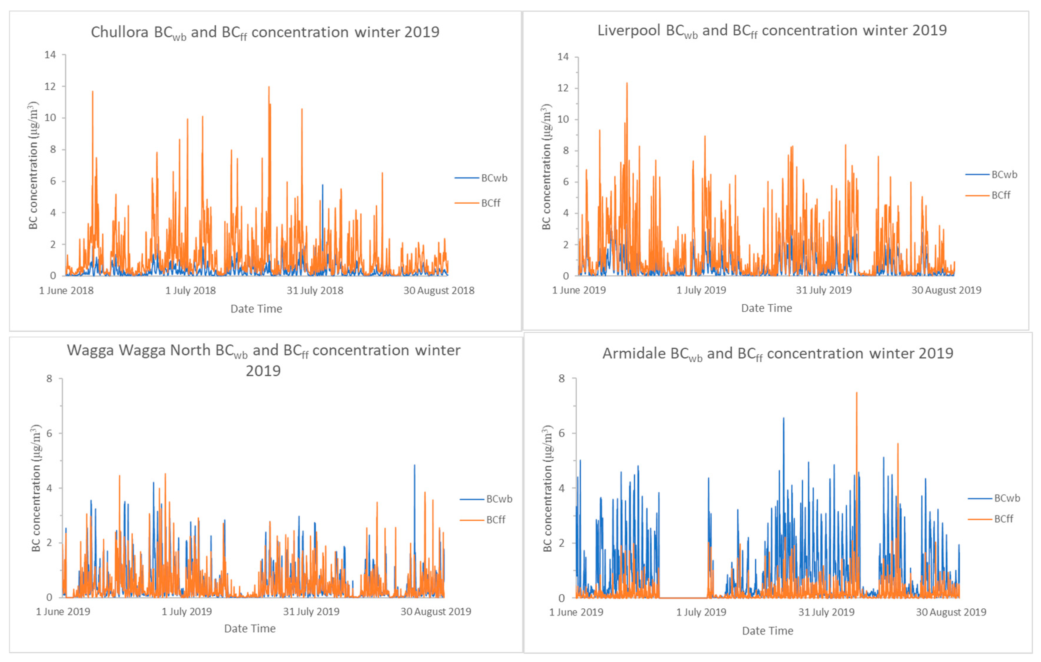Atmosphere 11 00570 g006 Atmosphere 11 00570 g006