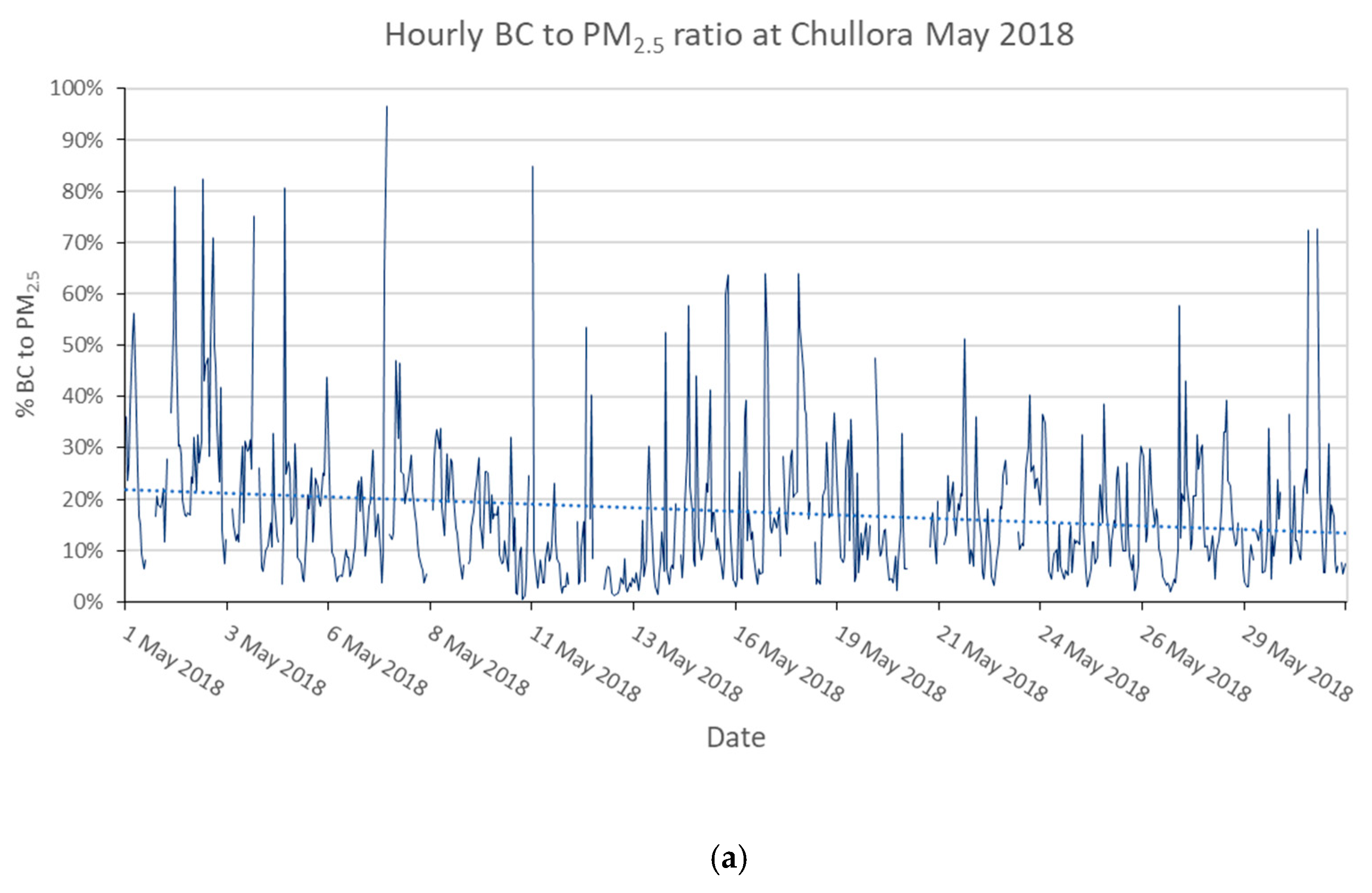 Atmosphere 11 00570 g007a Atmosphere 11 00570 g007a