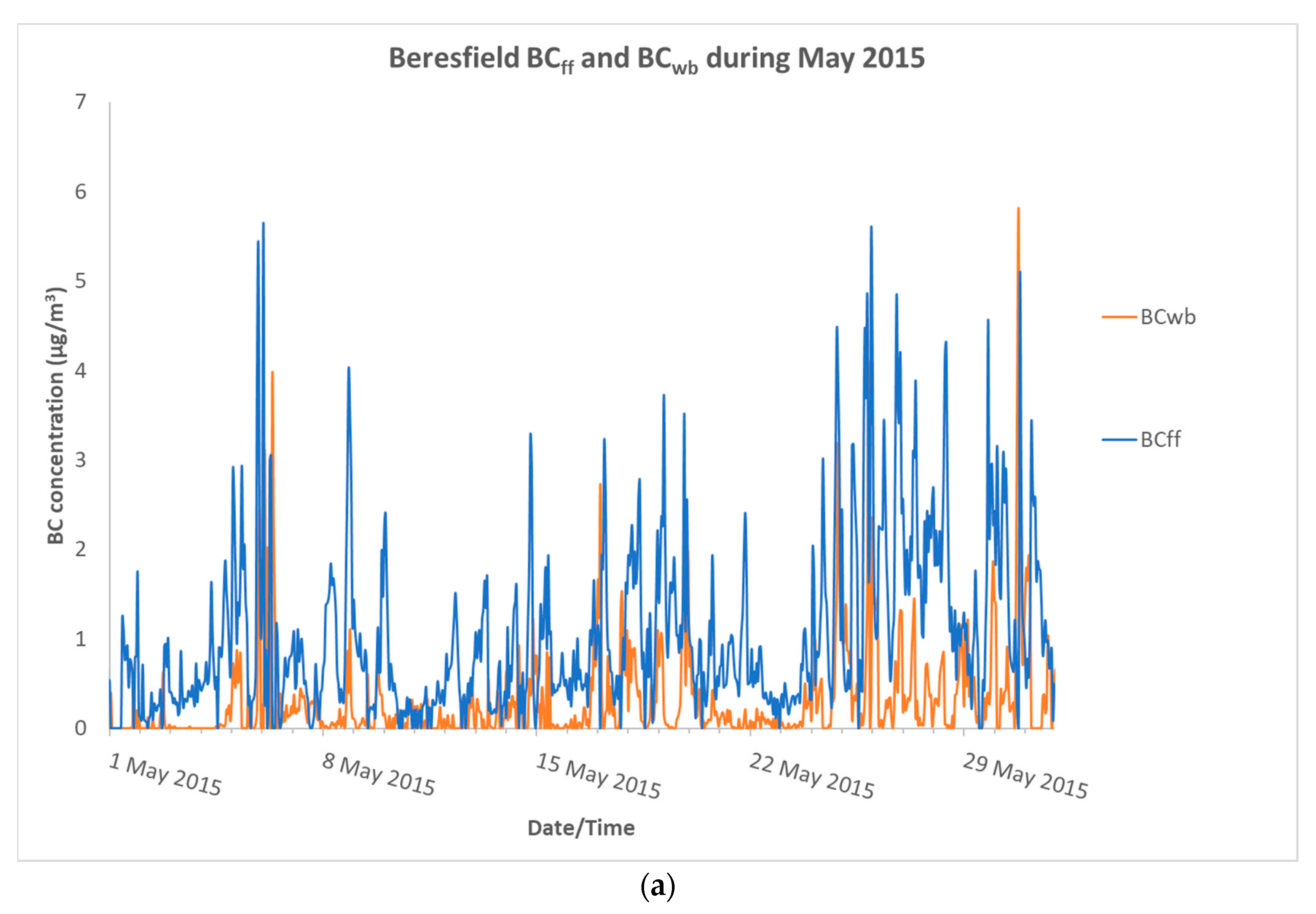 Atmosphere 11 00570 g008a Atmosphere 11 00570 g008a