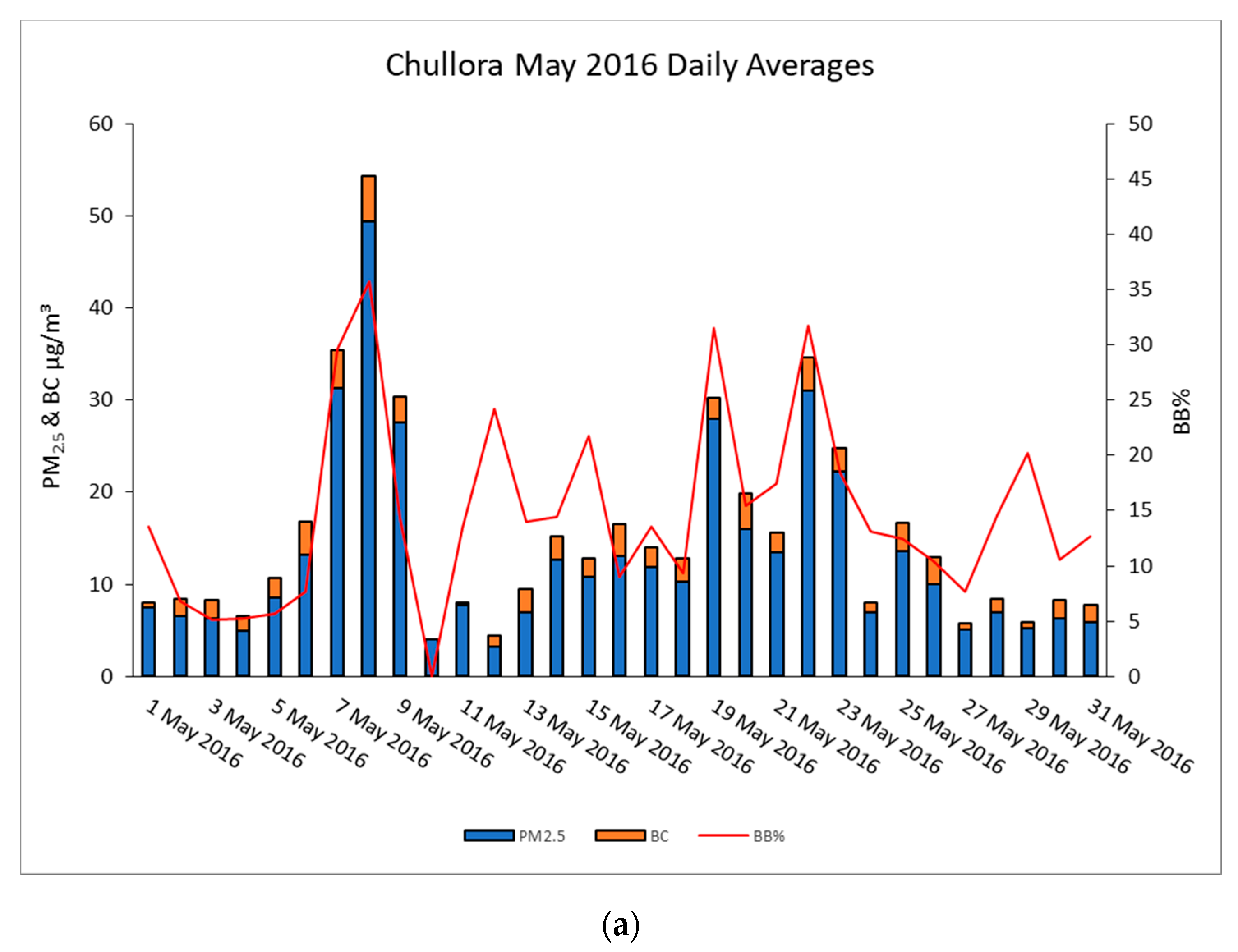 Atmosphere 11 00570 g011a Atmosphere 11 00570 g011a