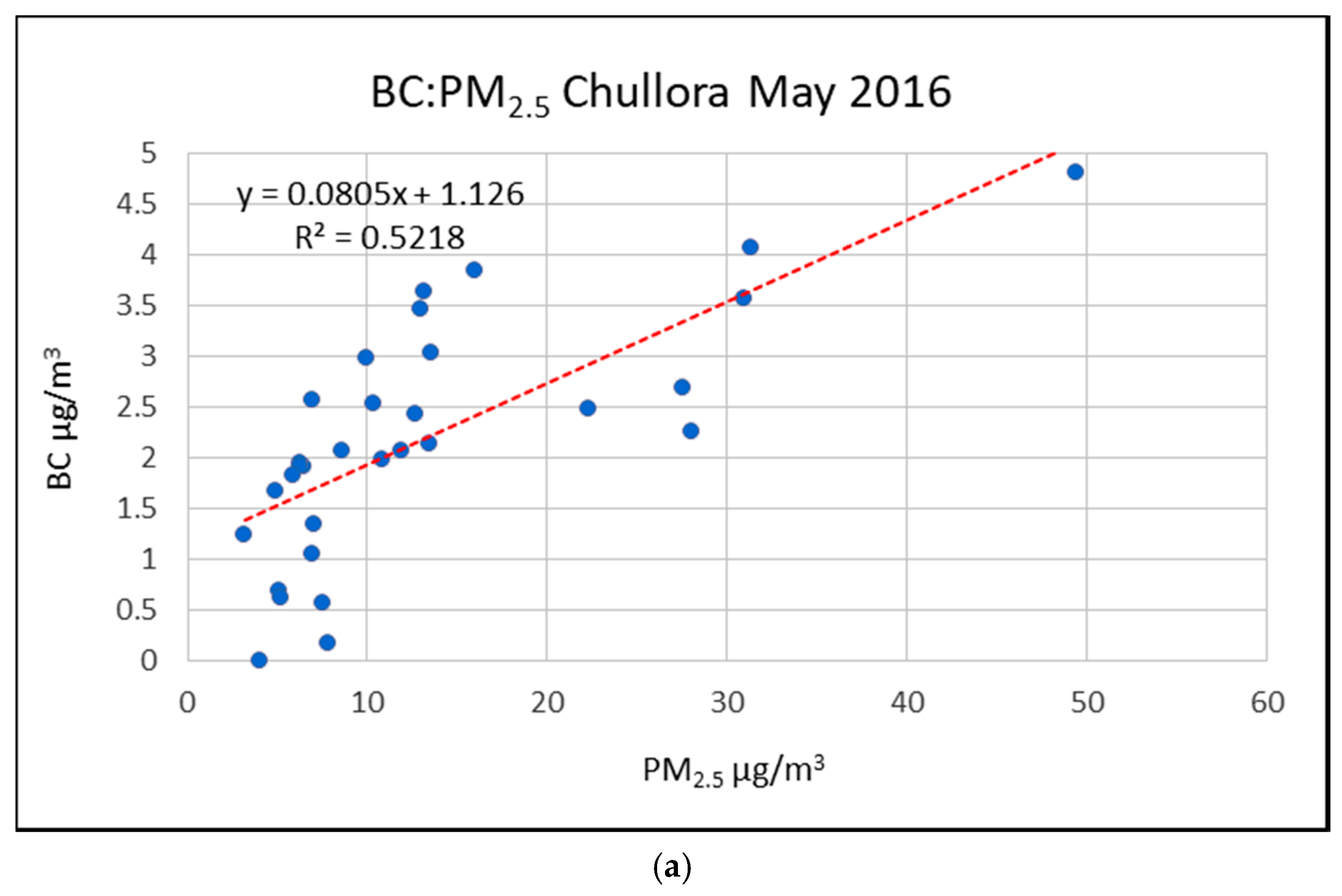 Atmosphere 11 00570 g012a Atmosphere 11 00570 g012a