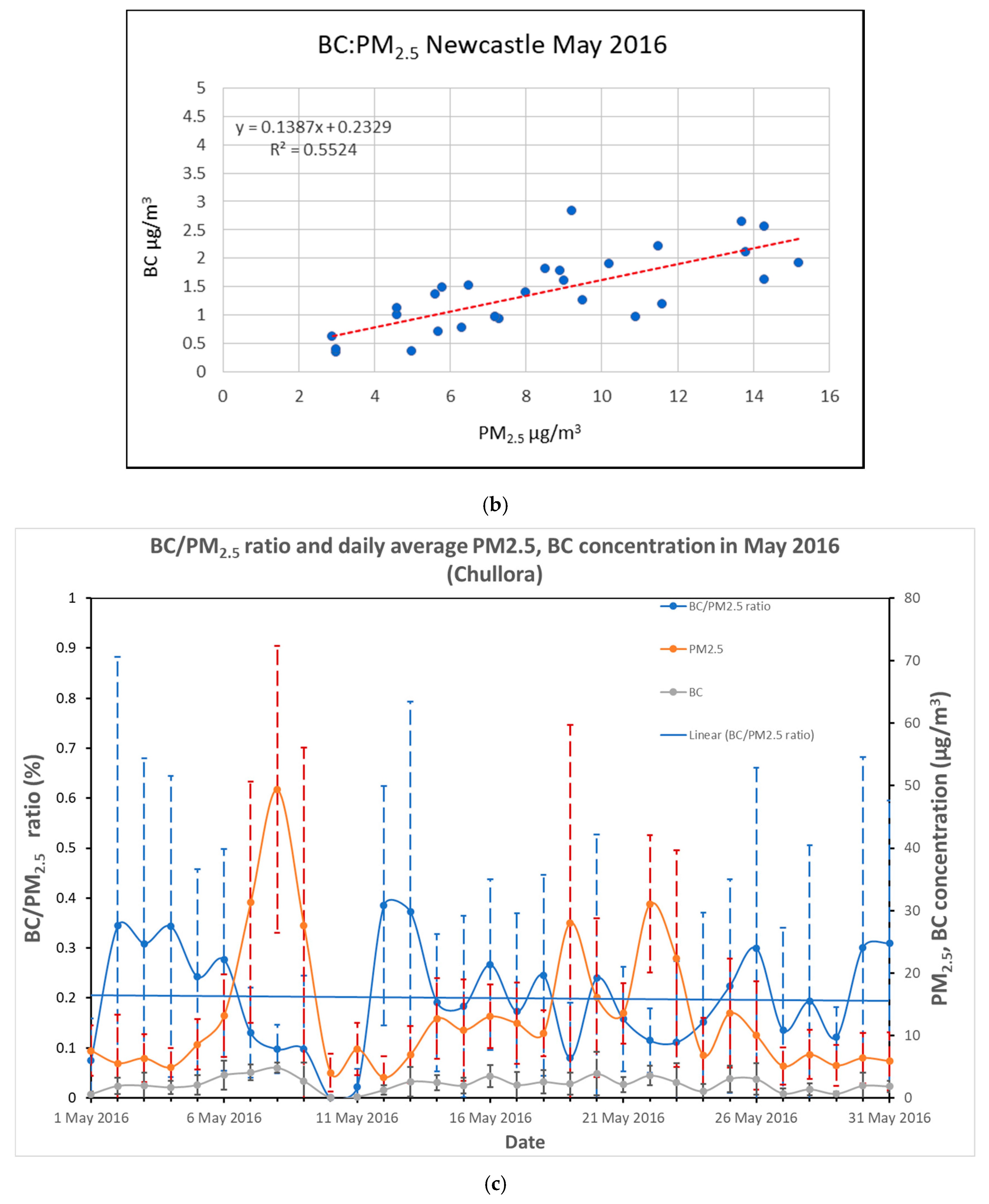 Atmosphere 11 00570 g012b Atmosphere 11 00570 g012b