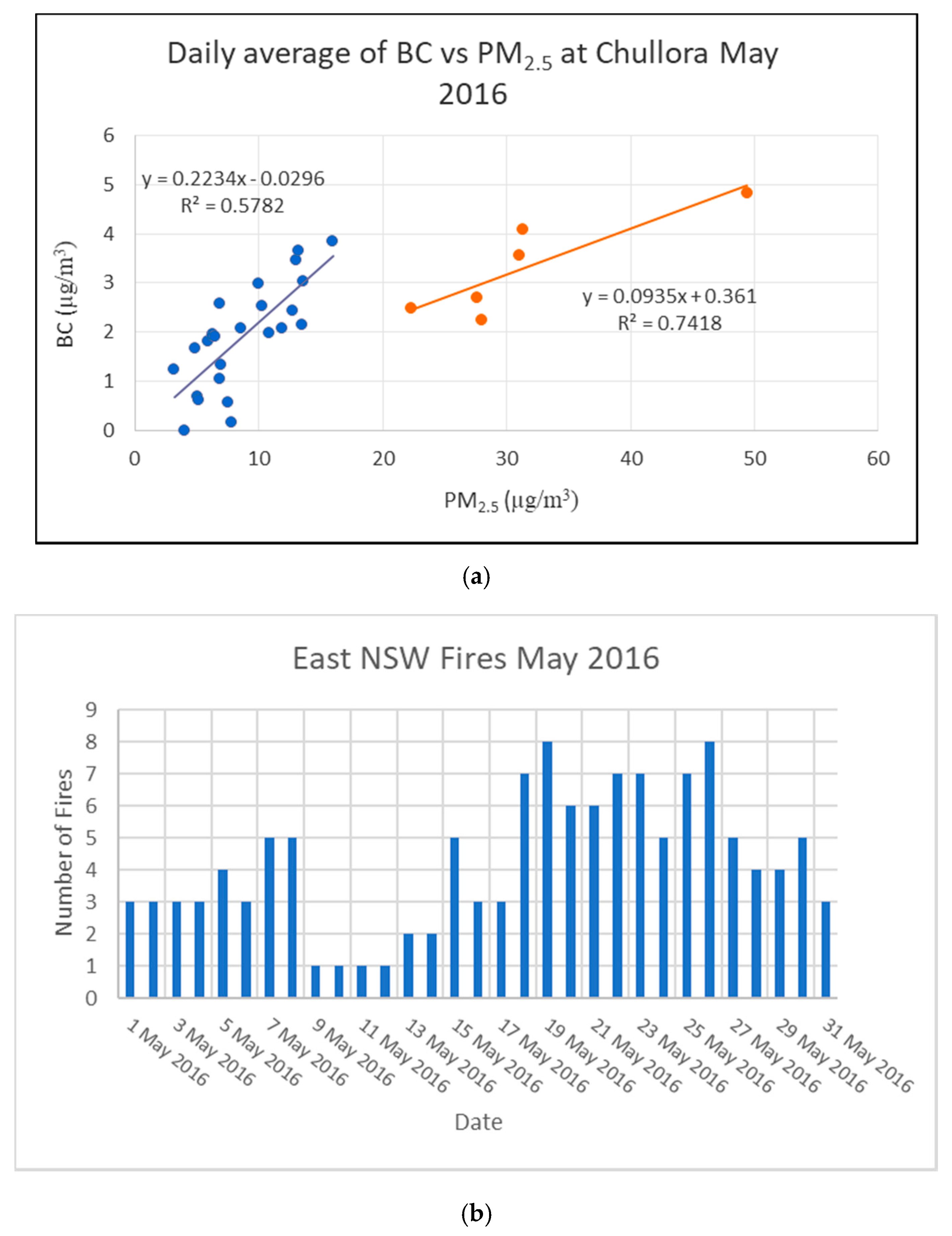 Atmosphere 11 00570 g014 Atmosphere 11 00570 g014