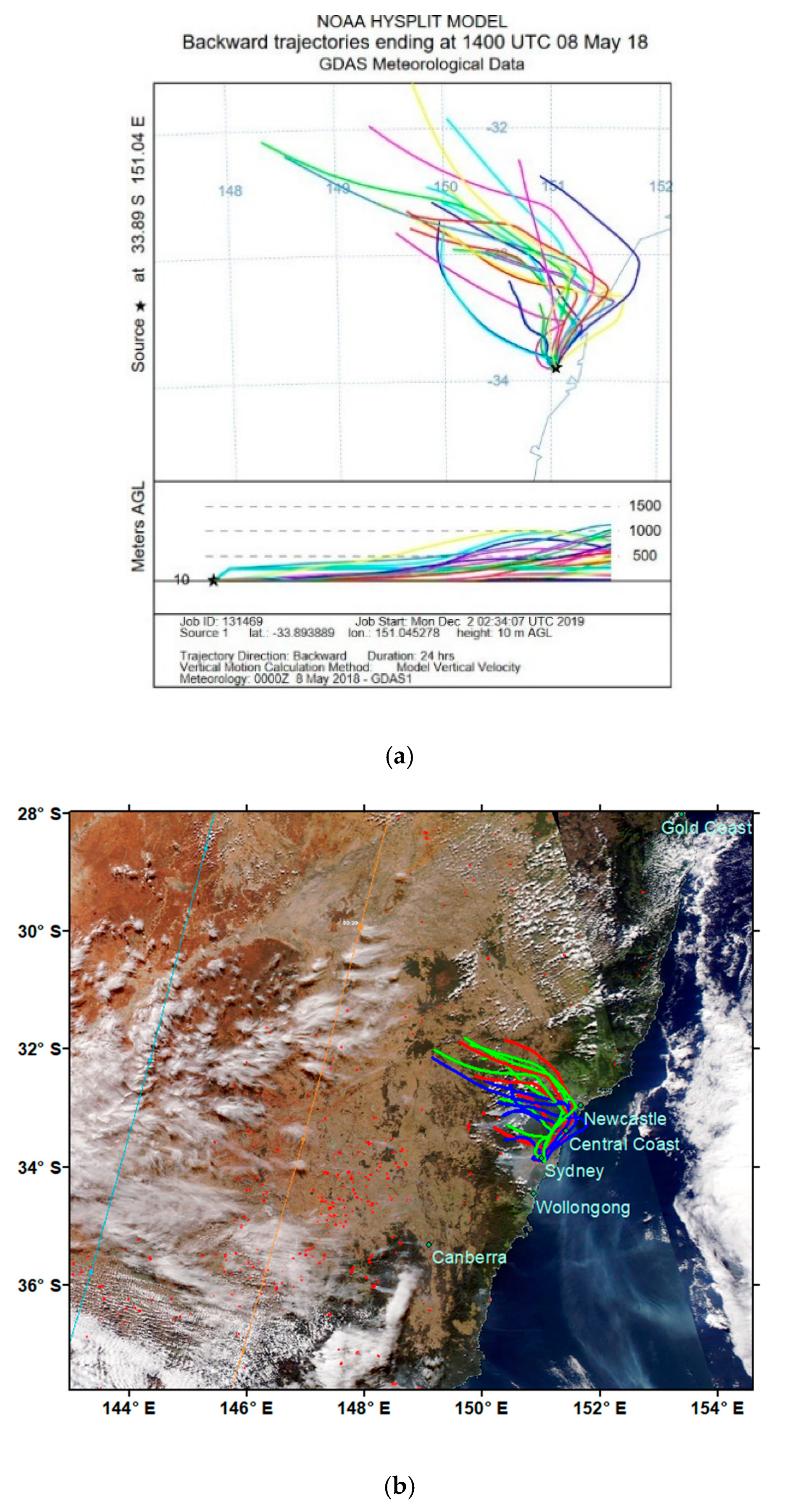 Atmosphere 11 00570 g020 Atmosphere 11 00570 g020