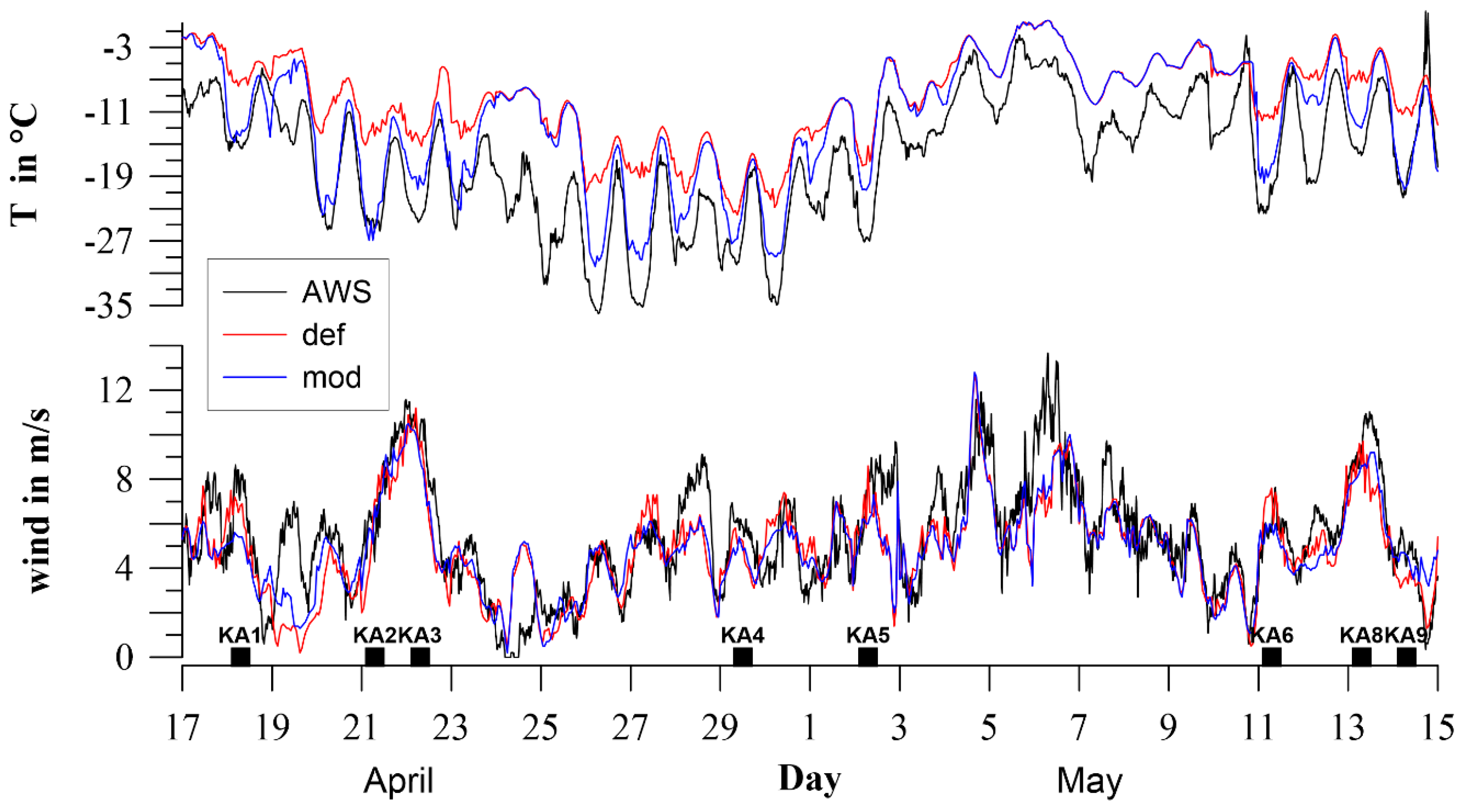 Atmosphere 11 00571 g006 Atmosphere 11 00571 g006