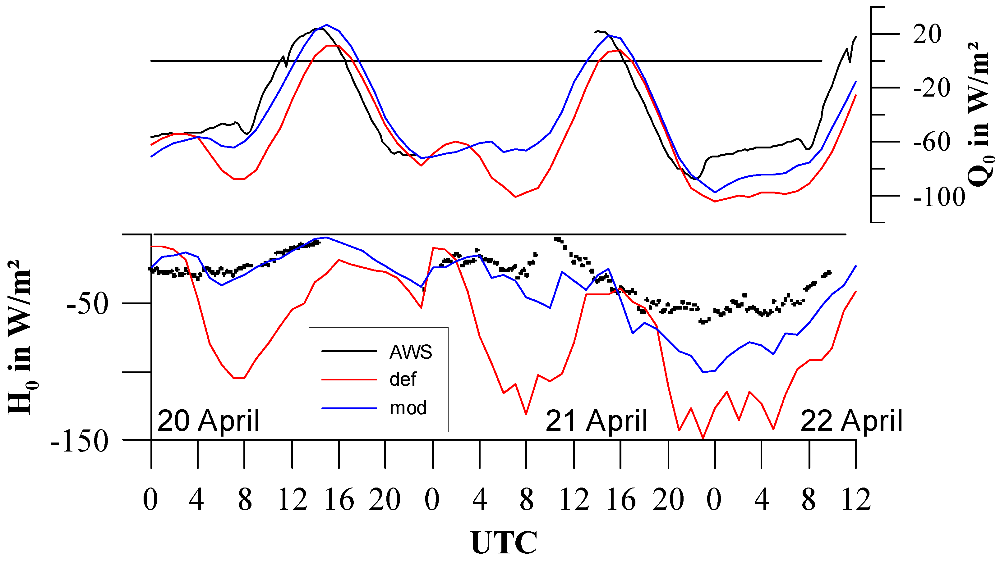 Atmosphere 11 00571 g008 Atmosphere 11 00571 g008