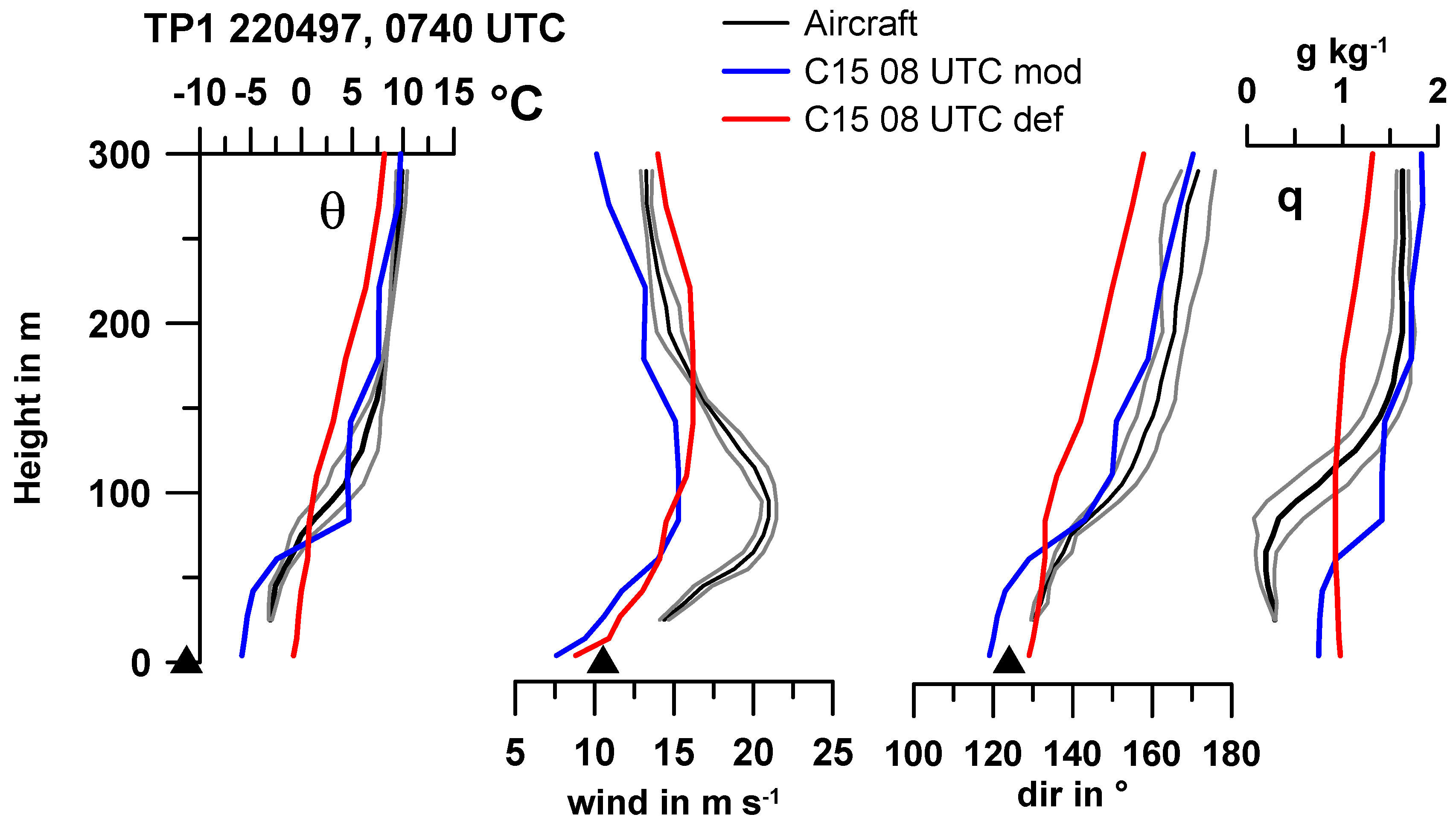 Atmosphere 11 00571 g009 Atmosphere 11 00571 g009