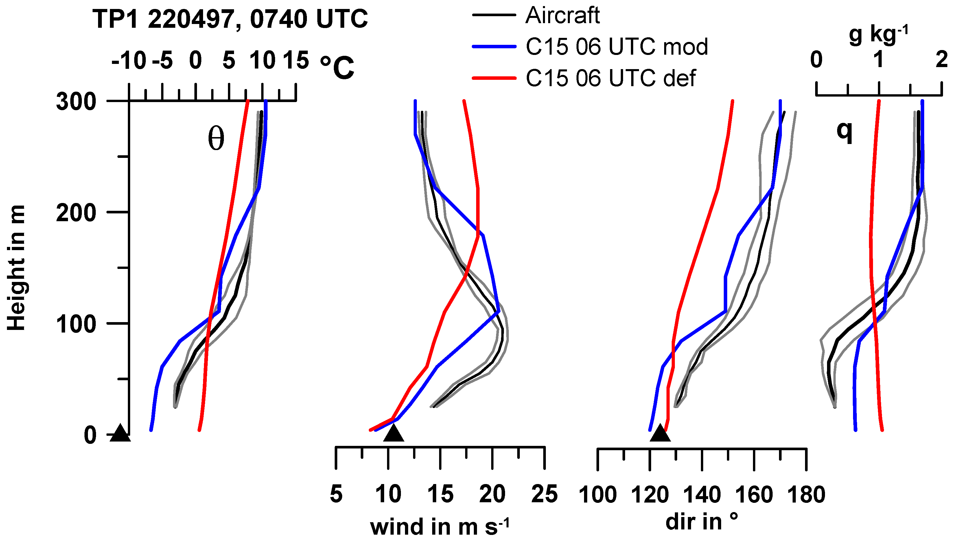 Atmosphere 11 00571 g010 Atmosphere 11 00571 g010