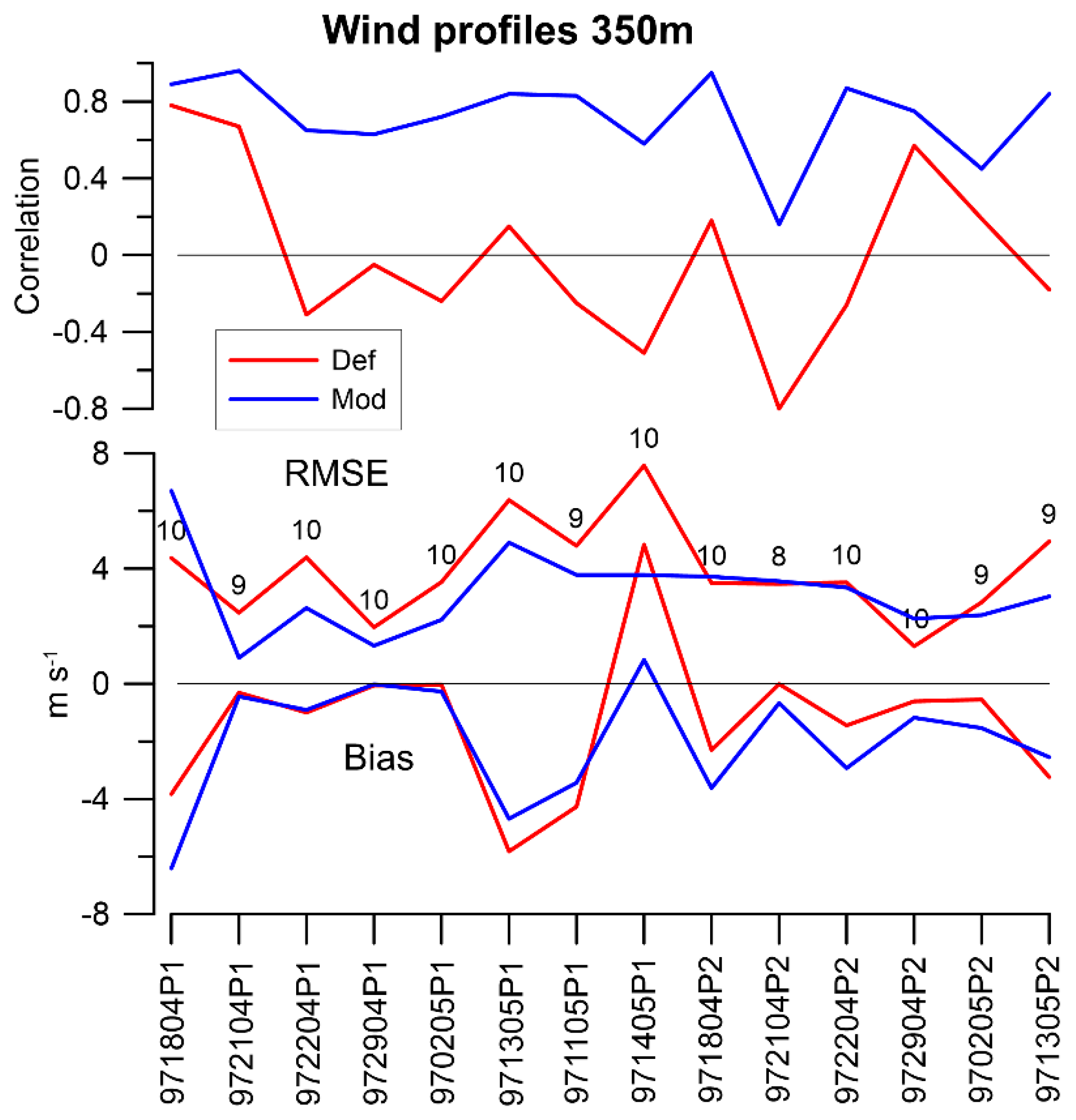 Atmosphere 11 00571 g011 Atmosphere 11 00571 g011