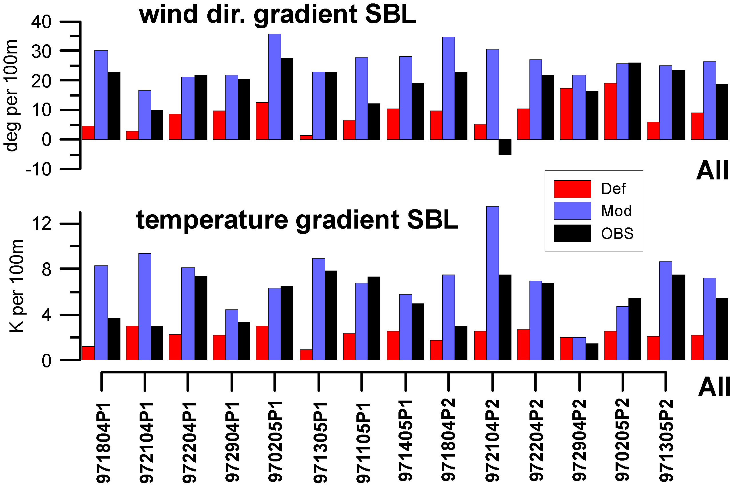 Atmosphere 11 00571 g012 Atmosphere 11 00571 g012