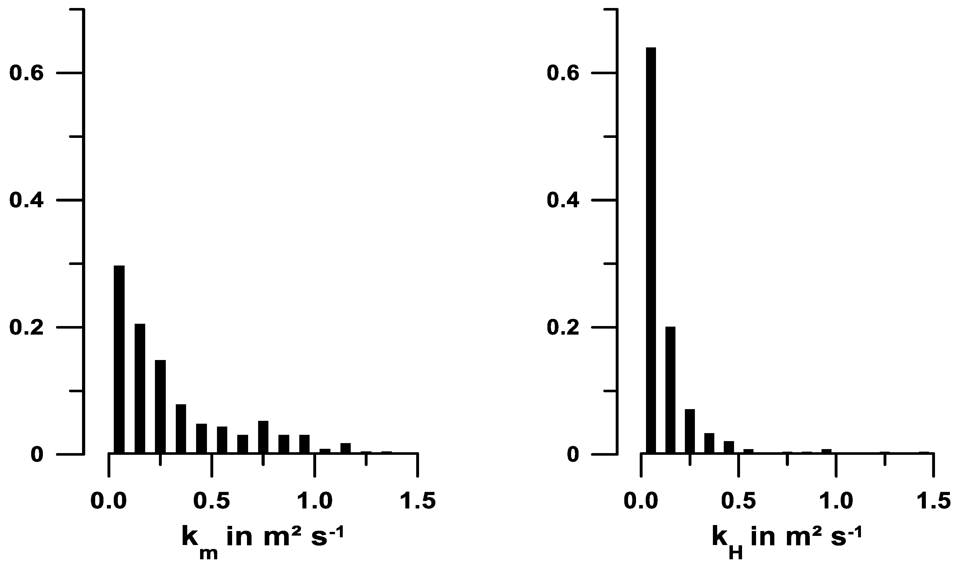 Atmosphere 11 00571 g0a2 Atmosphere 11 00571 g0a2