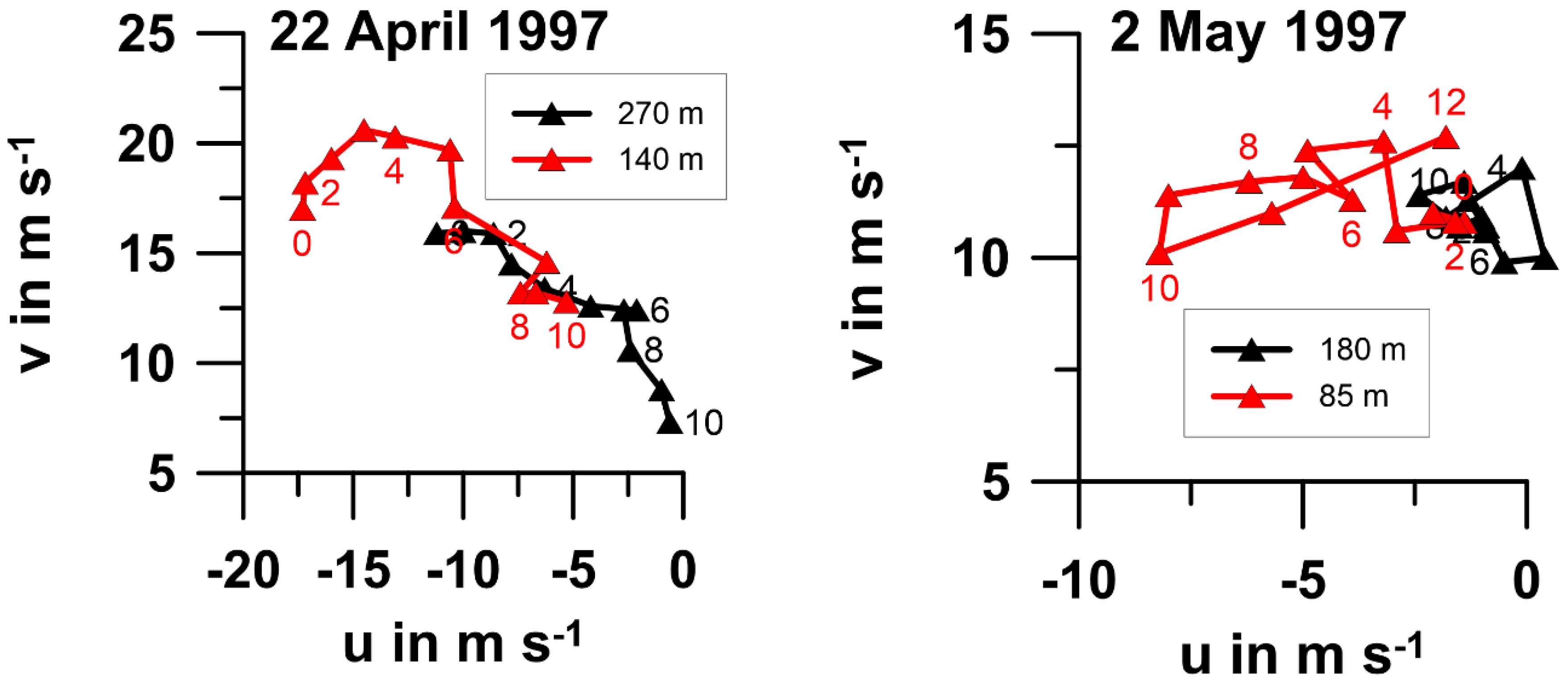 Atmosphere 11 00571 g0a3 Atmosphere 11 00571 g0a3