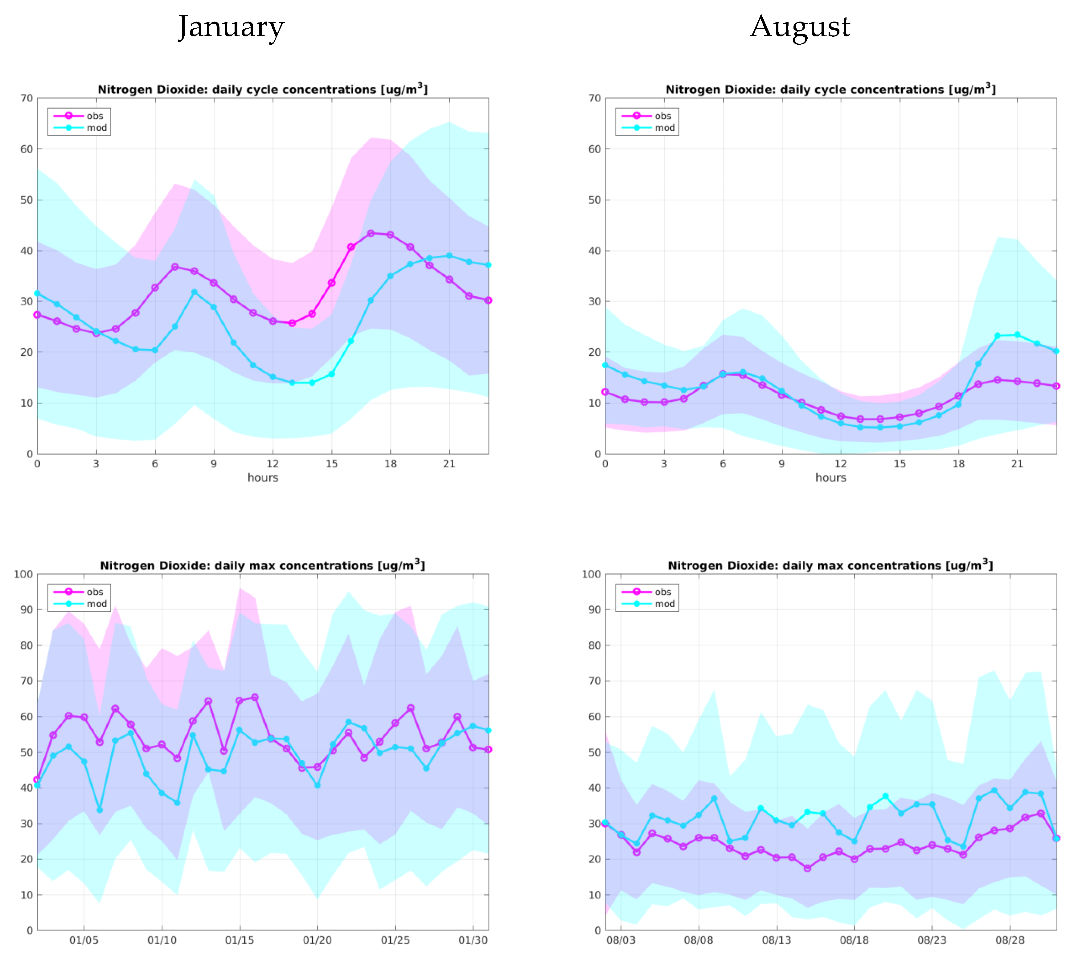 Atmosphere 11 00574 g003