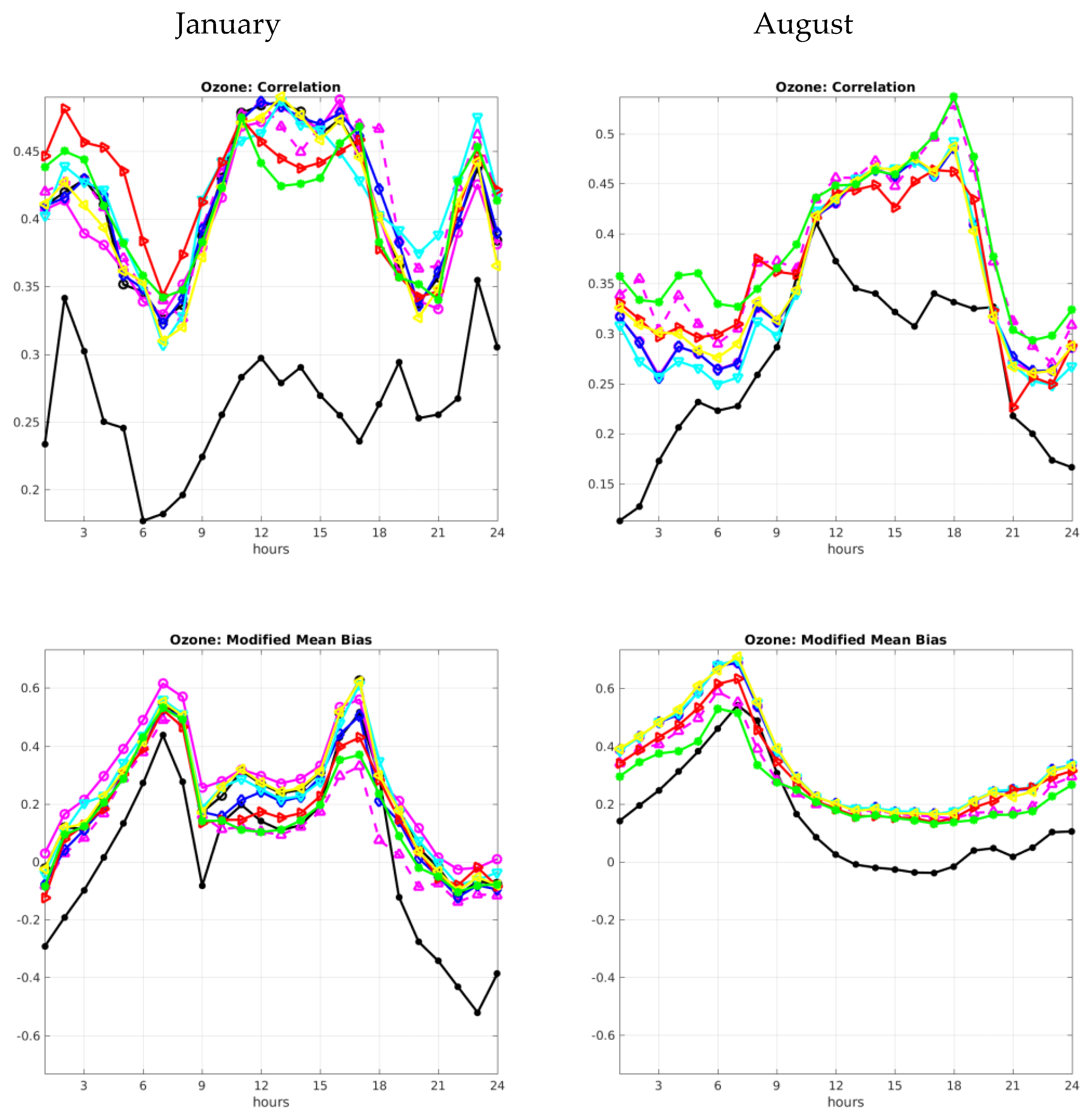 Atmosphere 11 00574 g009a