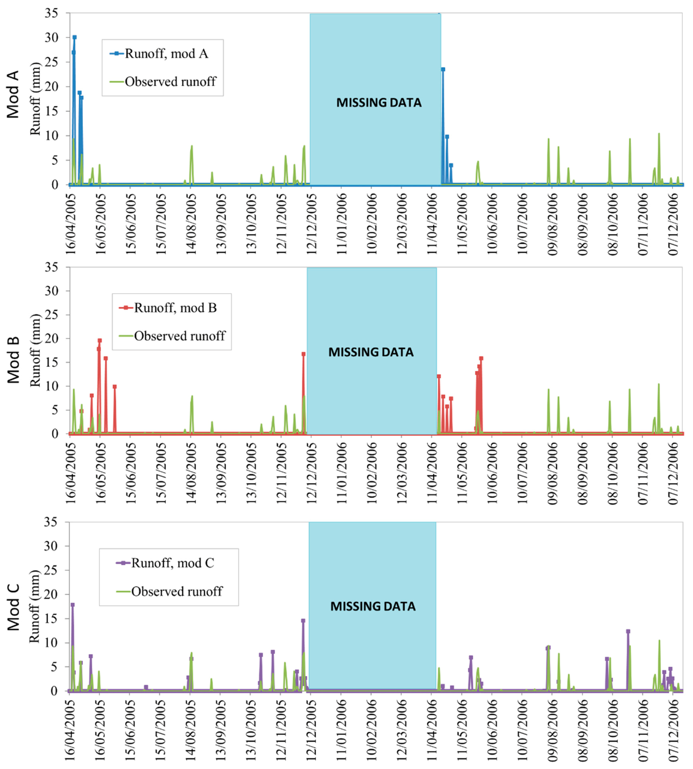 Atmosphere 11 00575 g004 Atmosphere 11 00575 g004