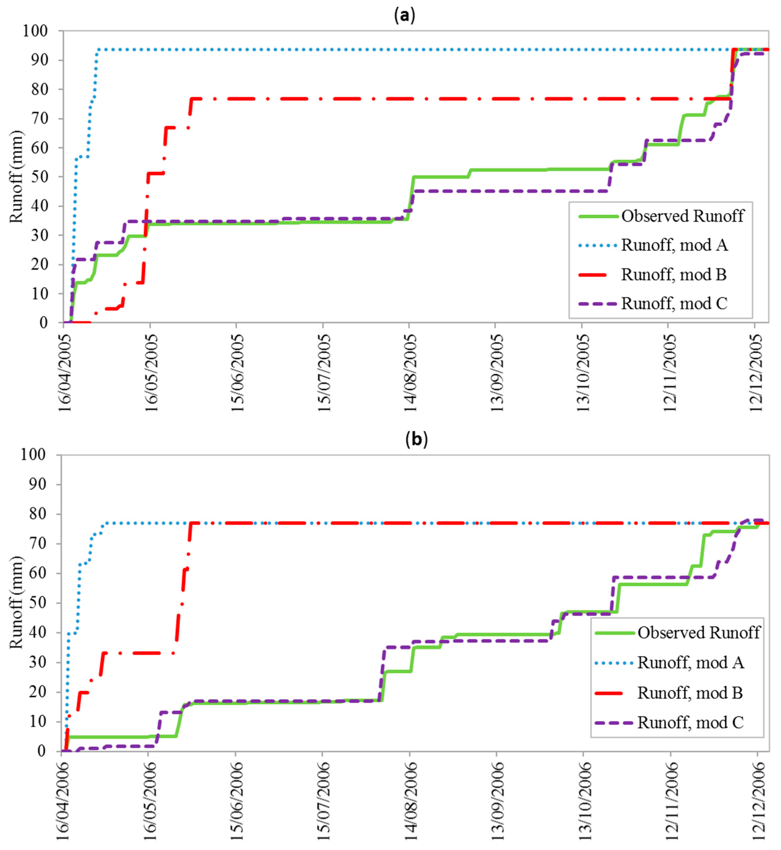 Atmosphere 11 00575 g005 Atmosphere 11 00575 g005