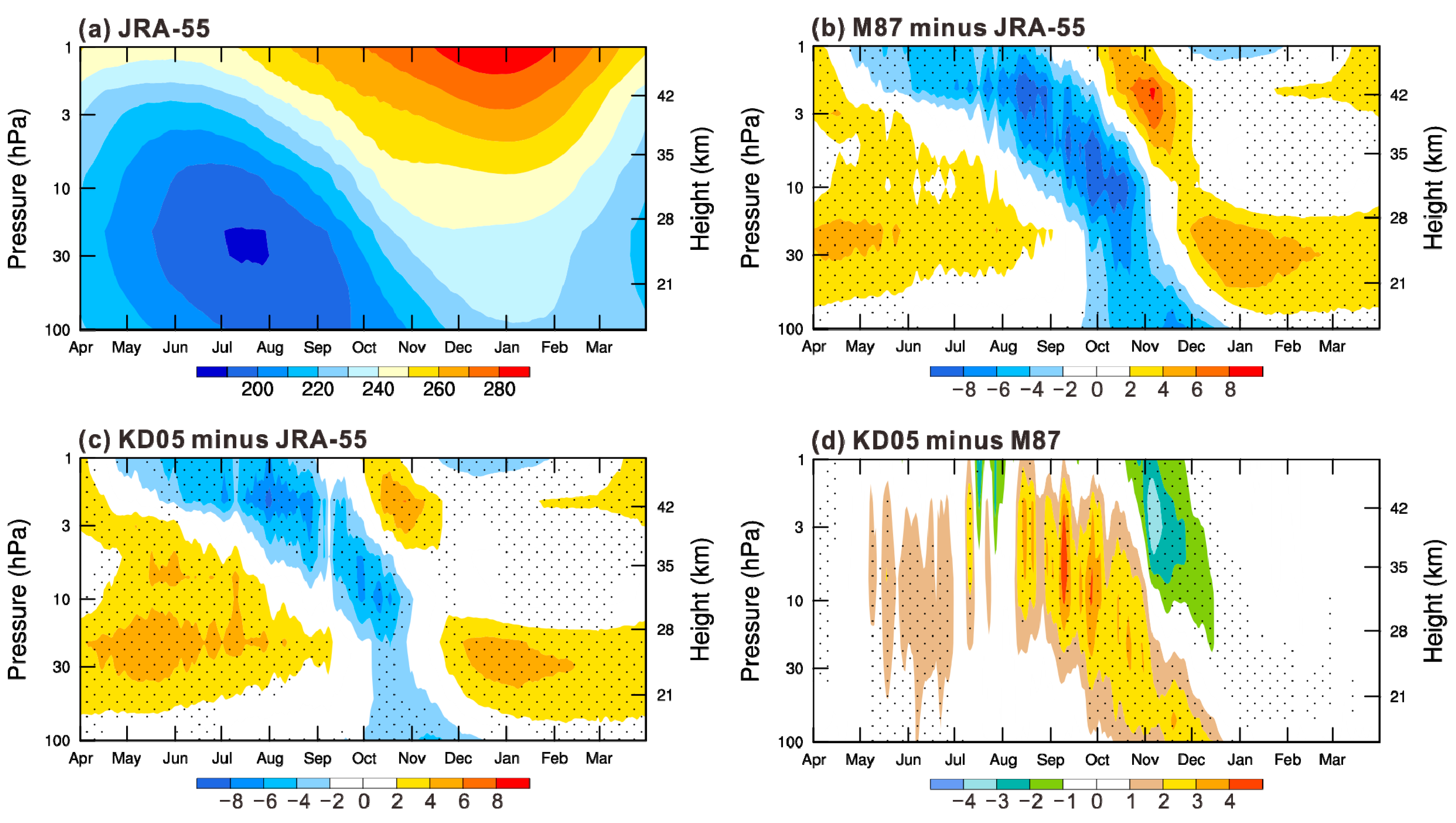 Atmosphere 11 00576 g001 Atmosphere 11 00576 g001