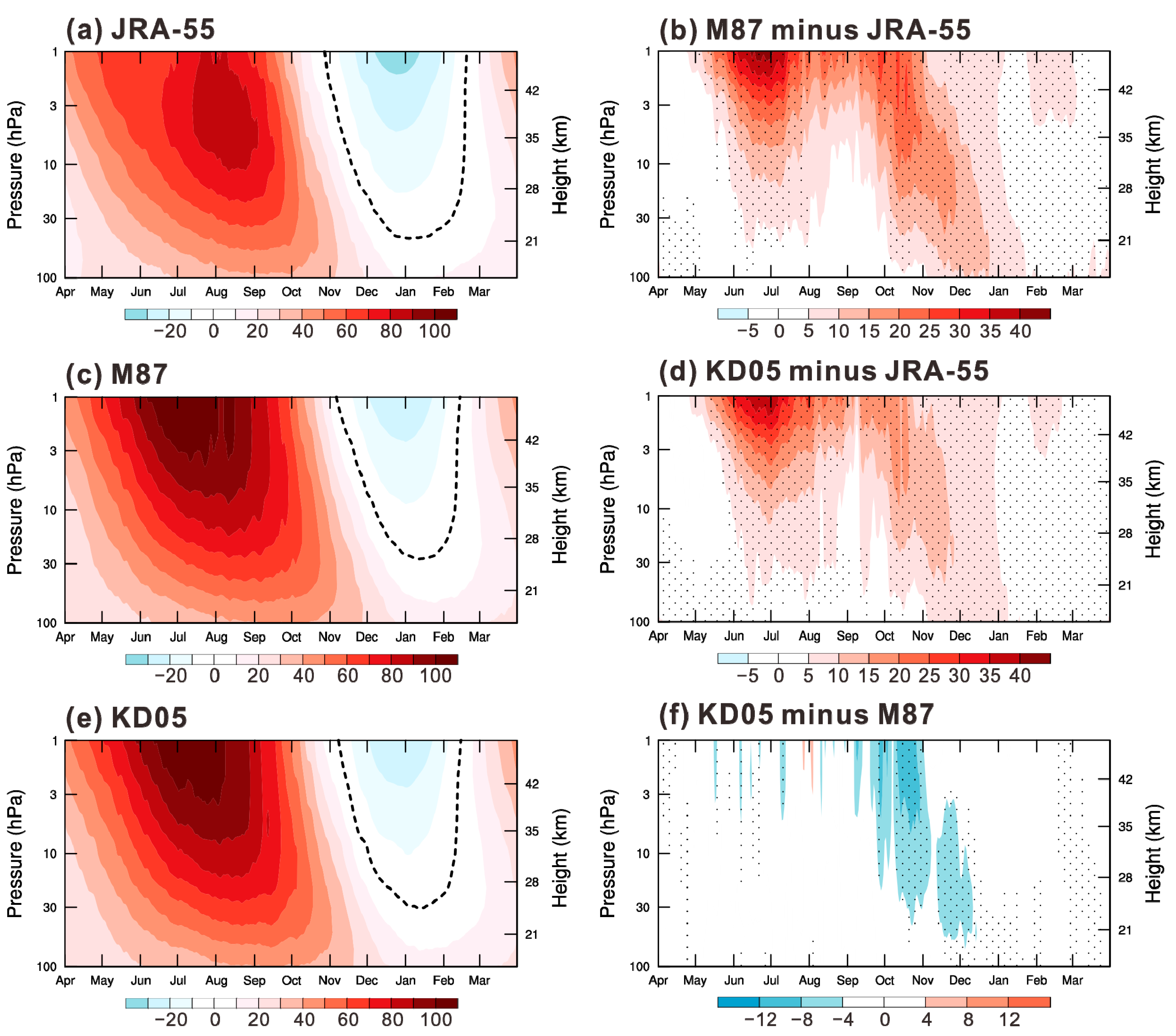 Atmosphere 11 00576 g002 Atmosphere 11 00576 g002