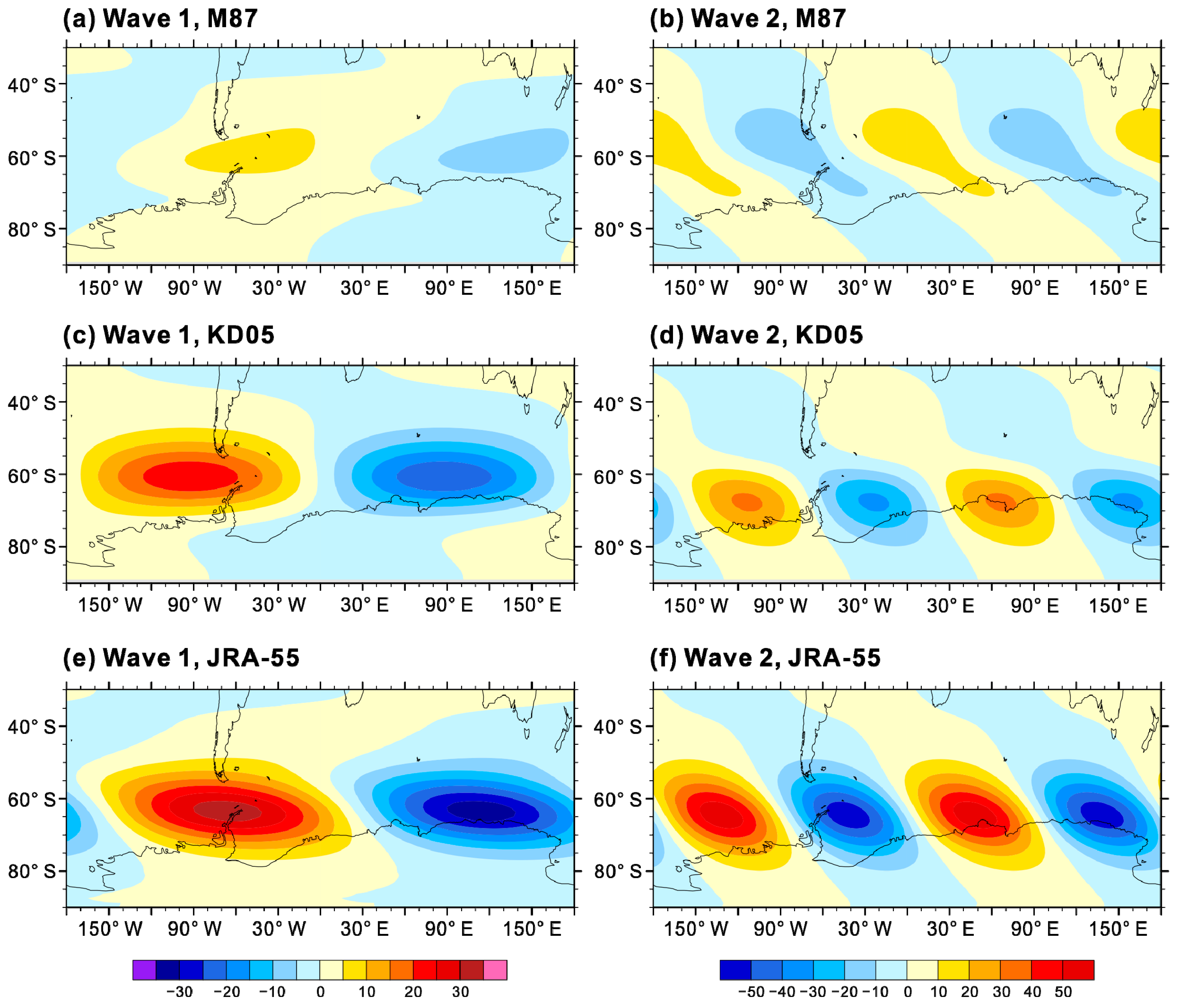 Atmosphere 11 00576 g006 Atmosphere 11 00576 g006