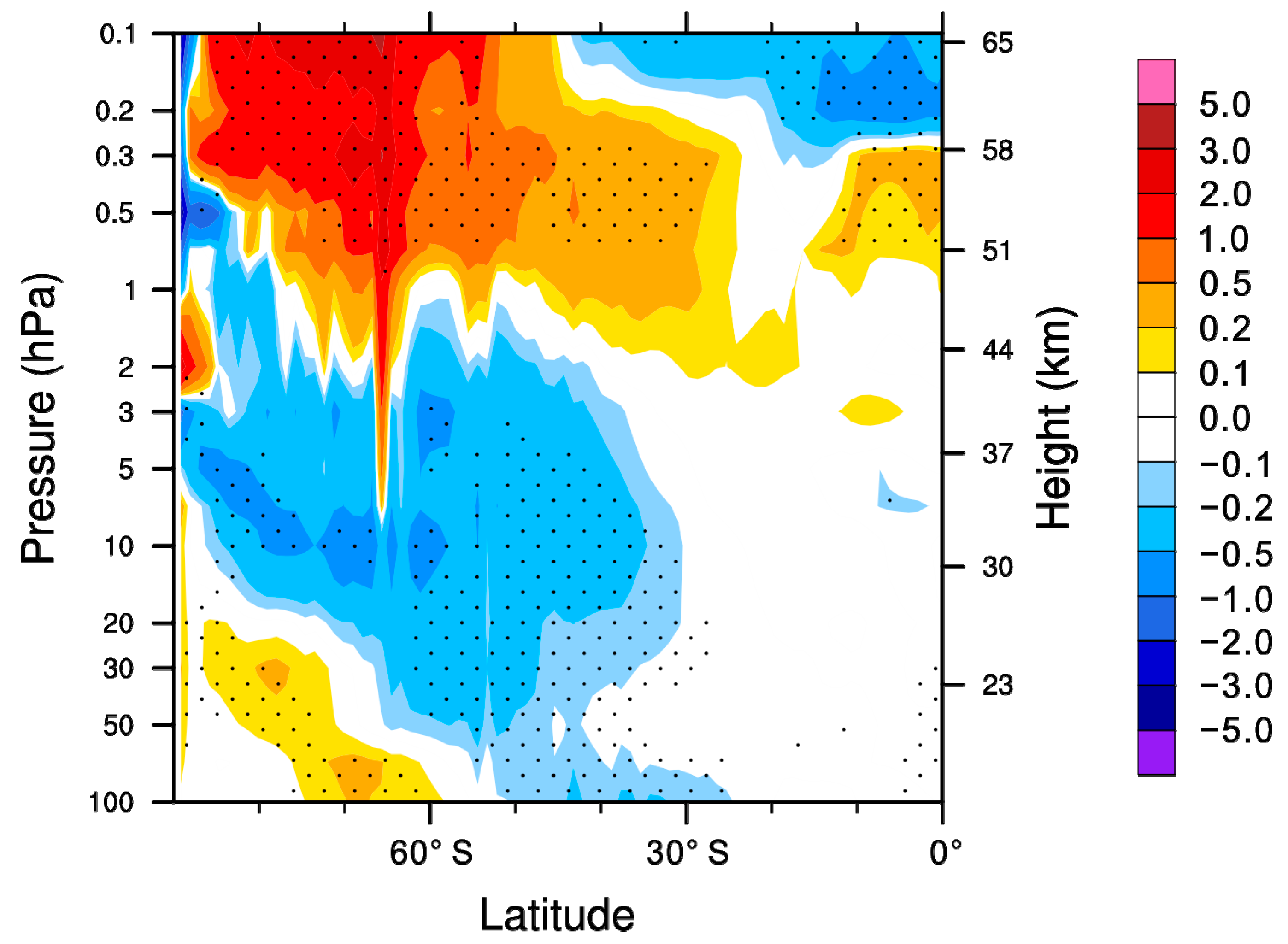 Atmosphere 11 00576 g008 Atmosphere 11 00576 g008