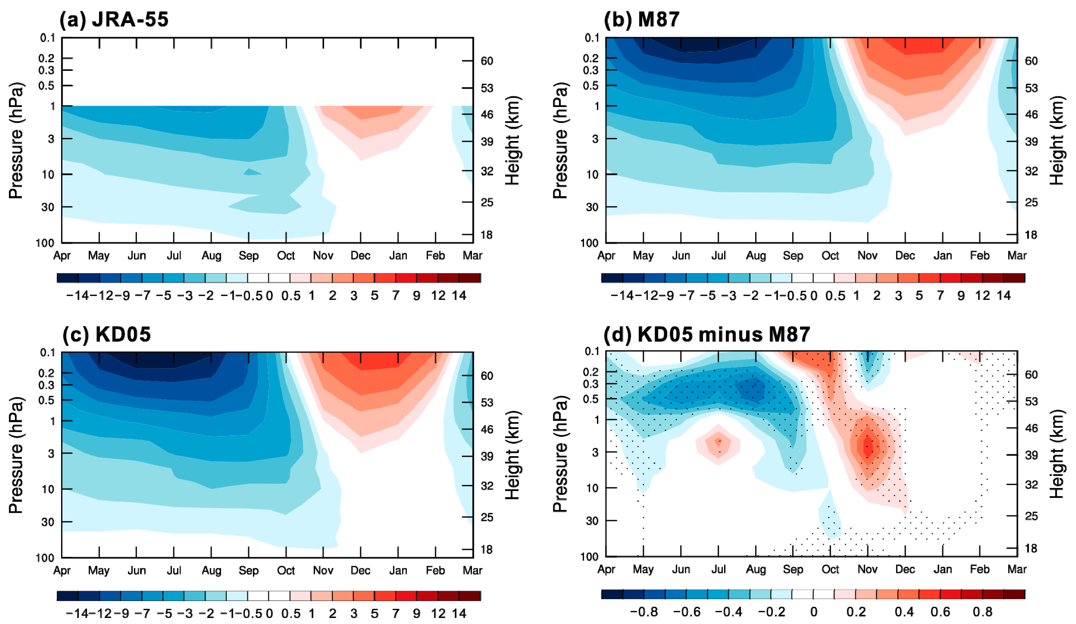 Atmosphere 11 00576 g010 Atmosphere 11 00576 g010