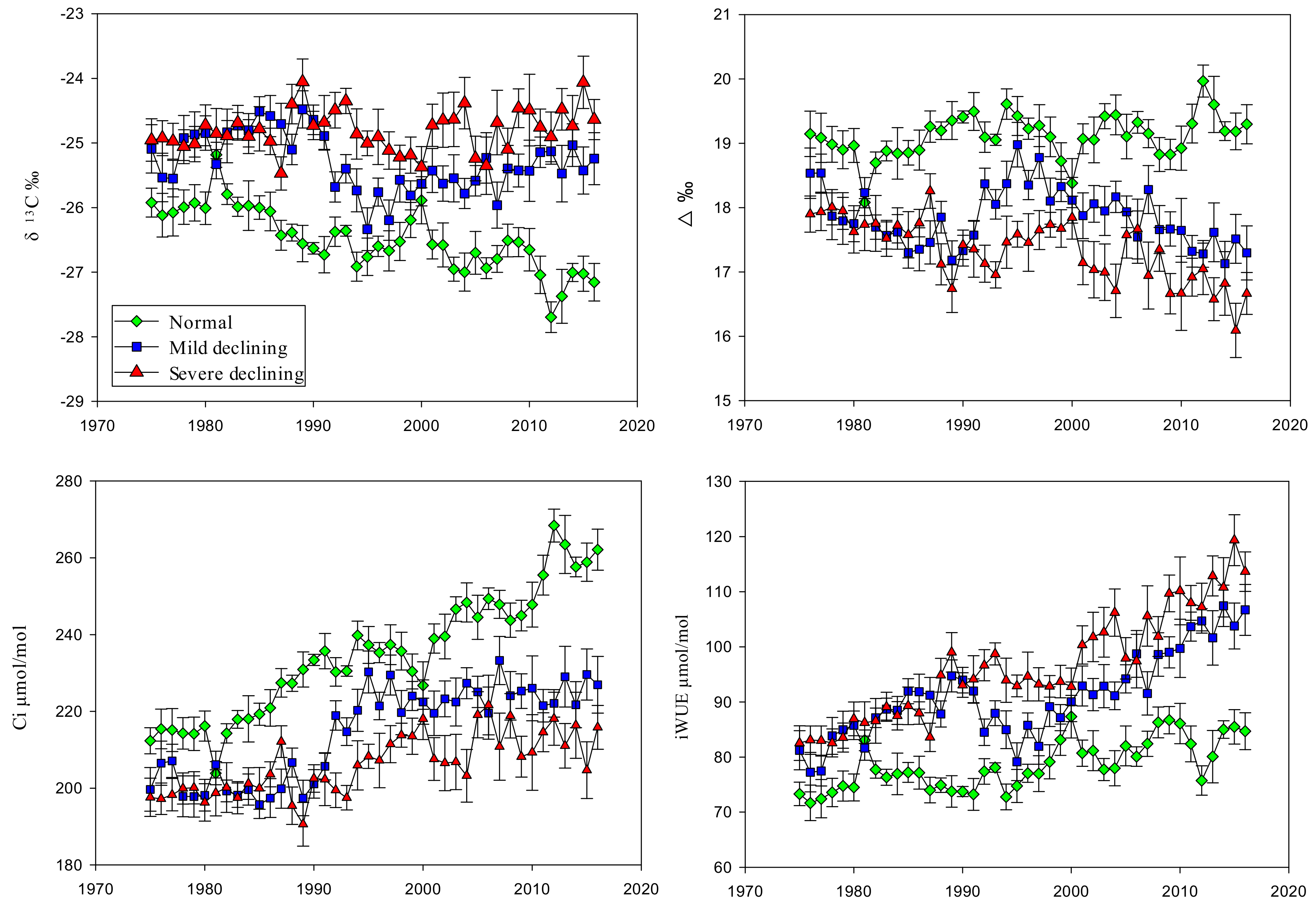 Atmosphere 11 00577 g002 550