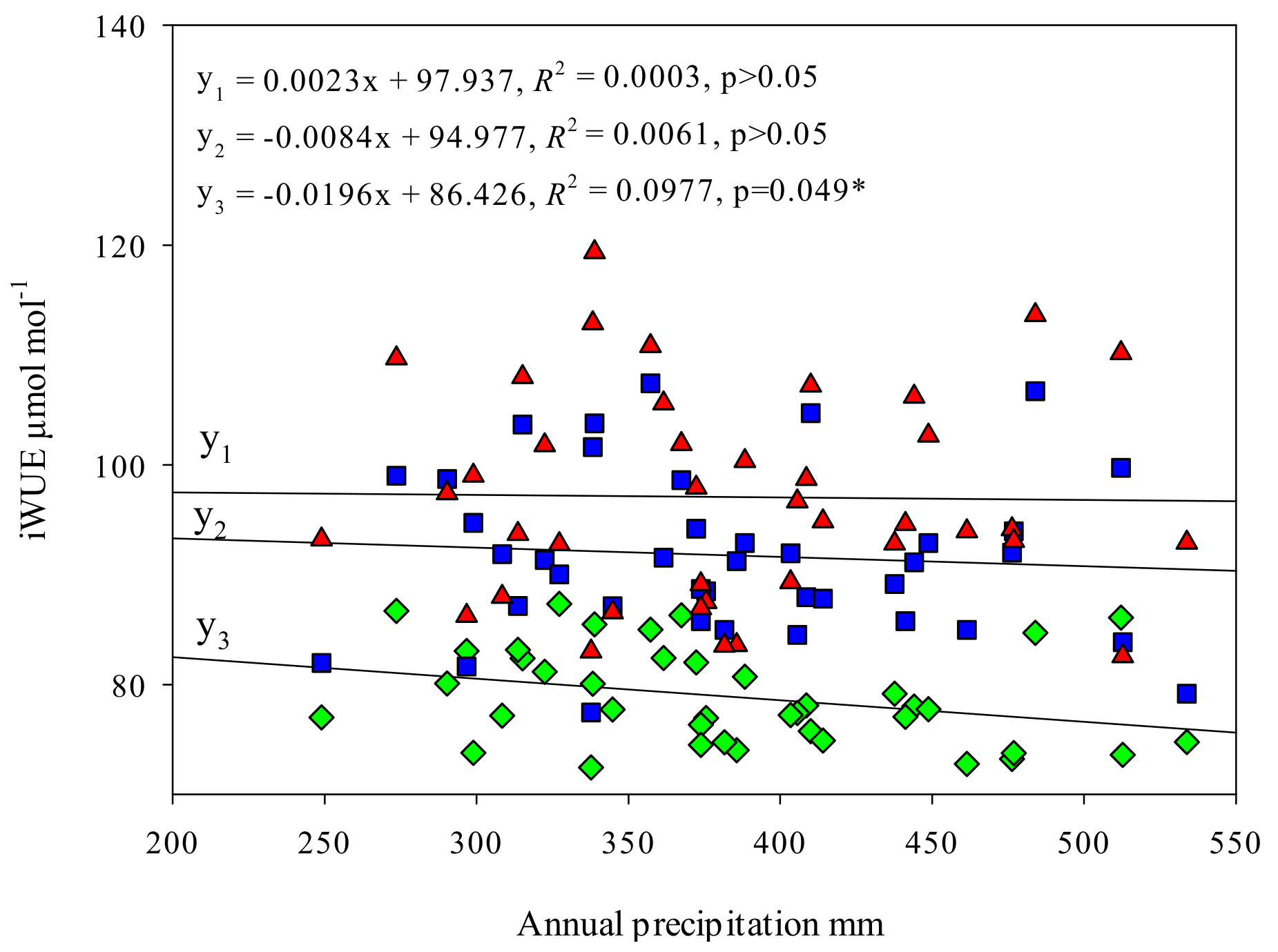 Atmosphere 11 00577 g005b 550