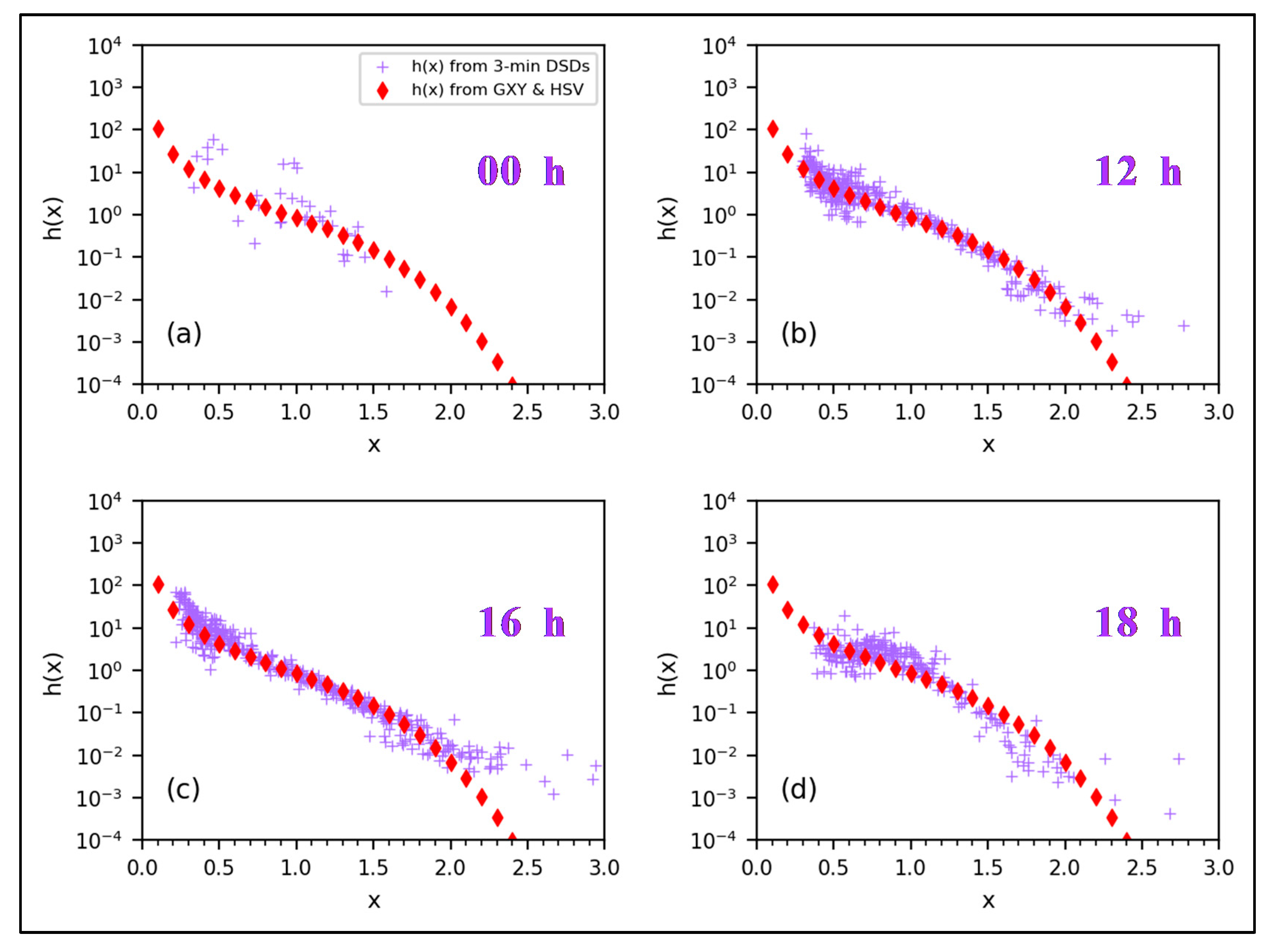 Atmosphere 11 00578 g002 Atmosphere 11 00578 g002