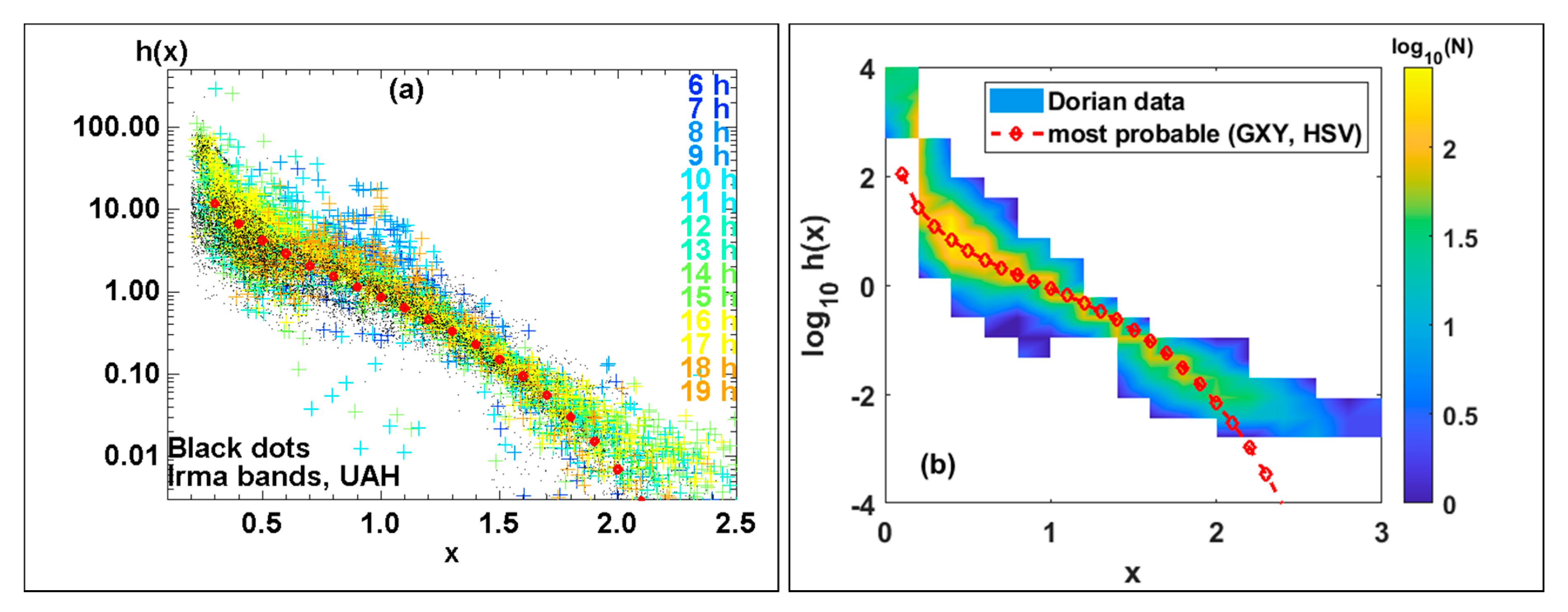 Atmosphere 11 00578 g003 Atmosphere 11 00578 g003
